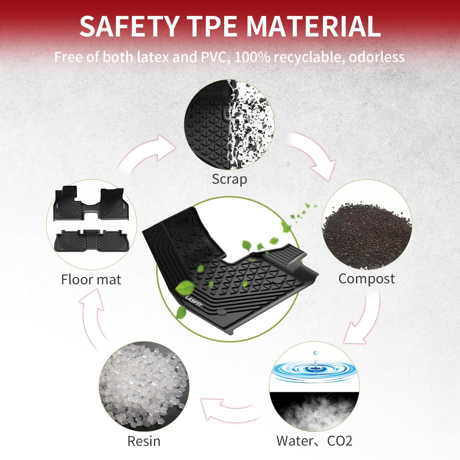 Lasfit Floor Mats For Bmw Ix 2022-2026 Xdrive50 M60, All Weather Protection Floor Liners, Tpe Car Mat For Bmw Ix Accessories 202