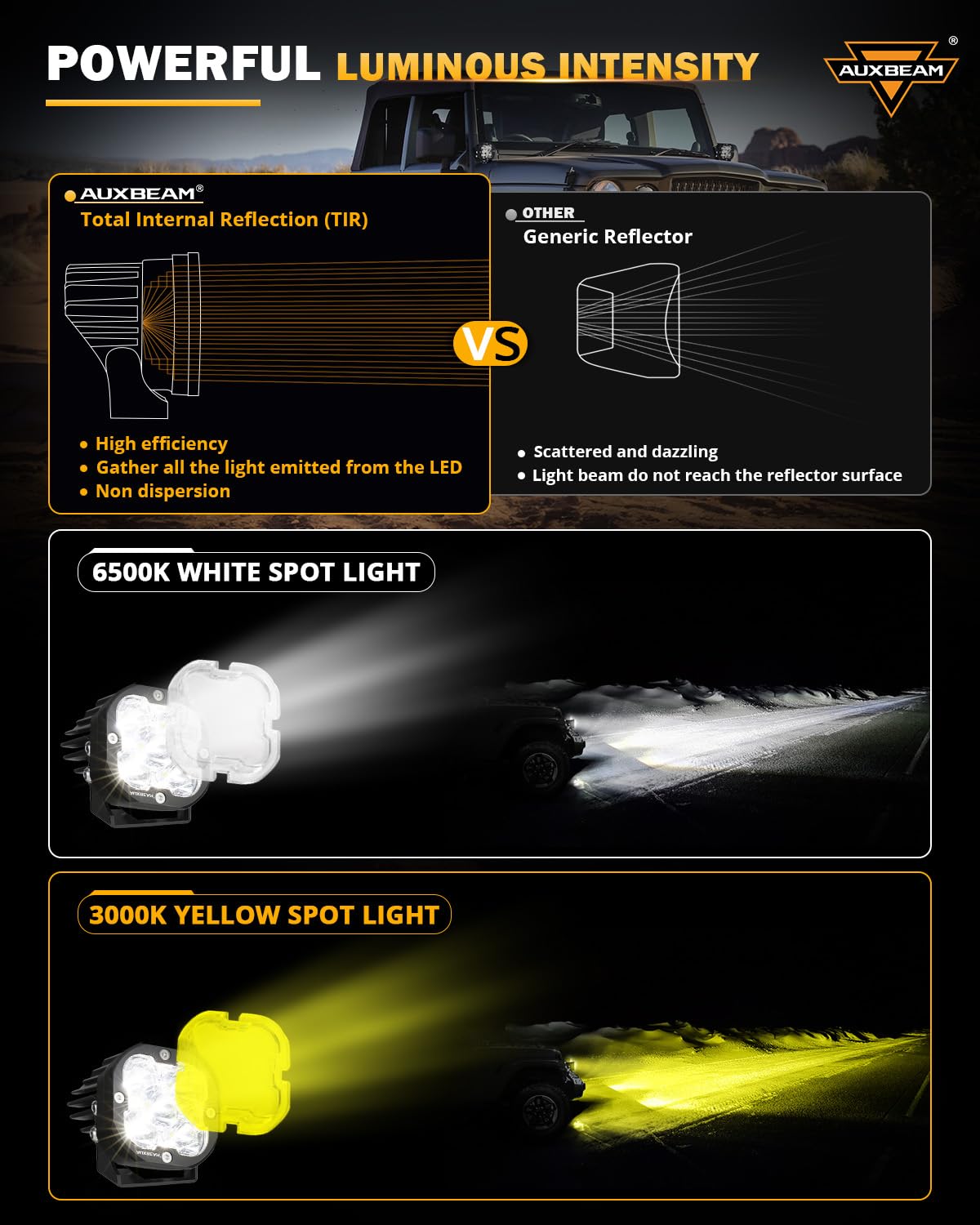 Auxbeam Xp-Ultra Series Hyperspot Led Pod Lights, 3 Inch 80W 9600Lm Spot Beam Offroad Lights, Amber White Lens Covers, 30 Spotli