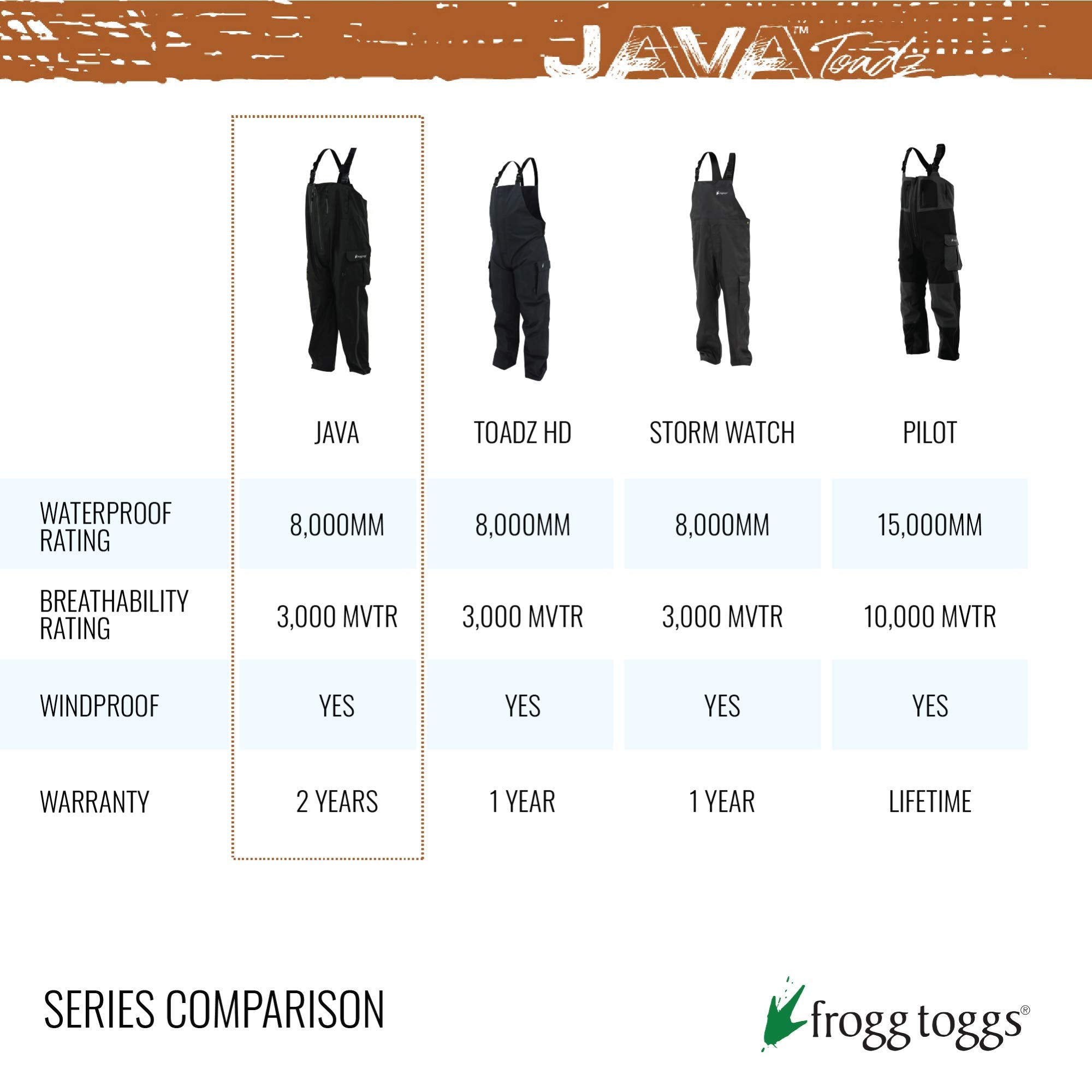 Frogg Toggs Jt93160-54Xl Java Toadz Camo 2.5 Bib, Realtree Xtra, X-Large