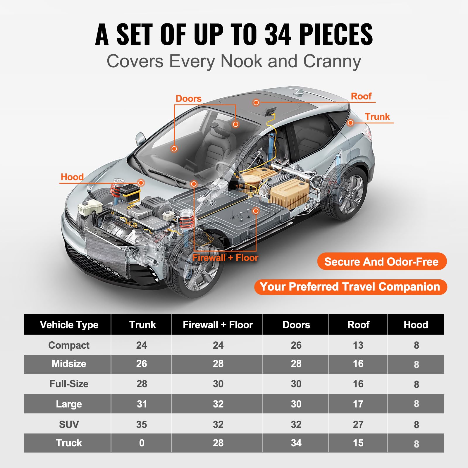 VEVOR 80 Mil Sound Deadening Mat, 36 sqft Butyl Automotive Noise Insulation & Vibration Dampening - Silver