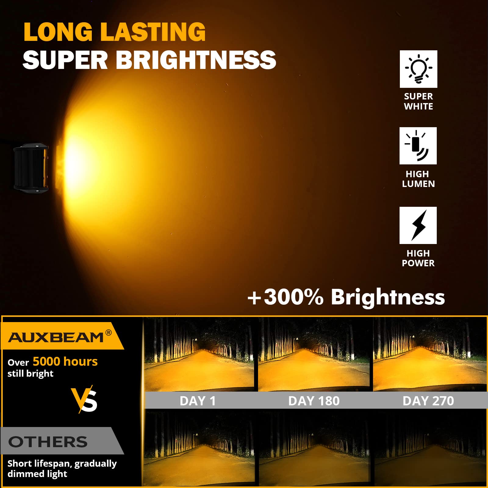 Auxbeam 4 Inch Led Pods 120W Spot Led Pod Light Bar 12000Lm Led Driving Fog Light Triple Row Amber White Off Road Lights With 10