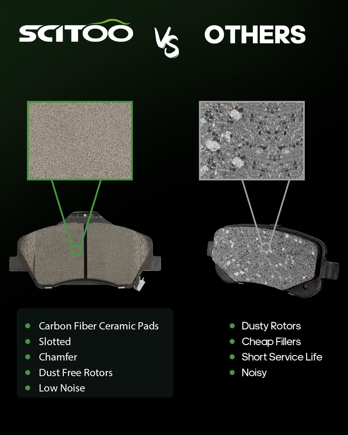 Scitoo D2190 Ceramic Brake Pads Sets Front W/Hardware Replacement For Hyundai For Accent 2018-2022,For Kia For Rio 2018-2022