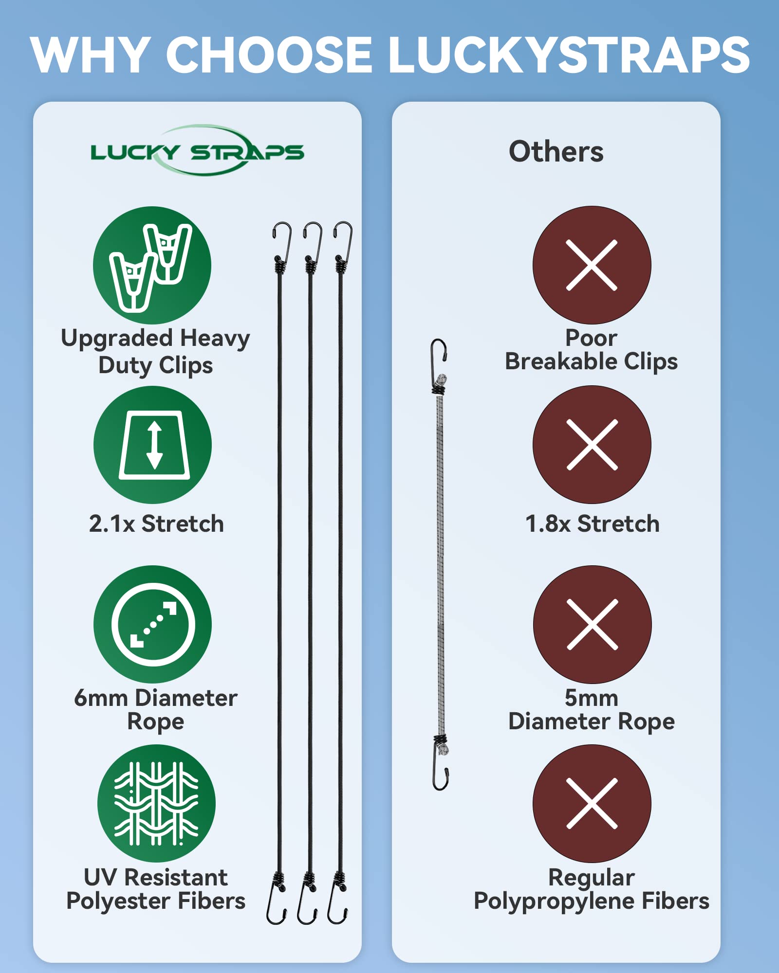 Luckystraps Car Cover Gust Straps With Heavy Duty Clips, Car Cover Wind Protector With Uv Resistance, Protect Your Car Cover From Blowing Off In High Winds, Fit For All Cars From 4.2 Ft To 8.8 Ft