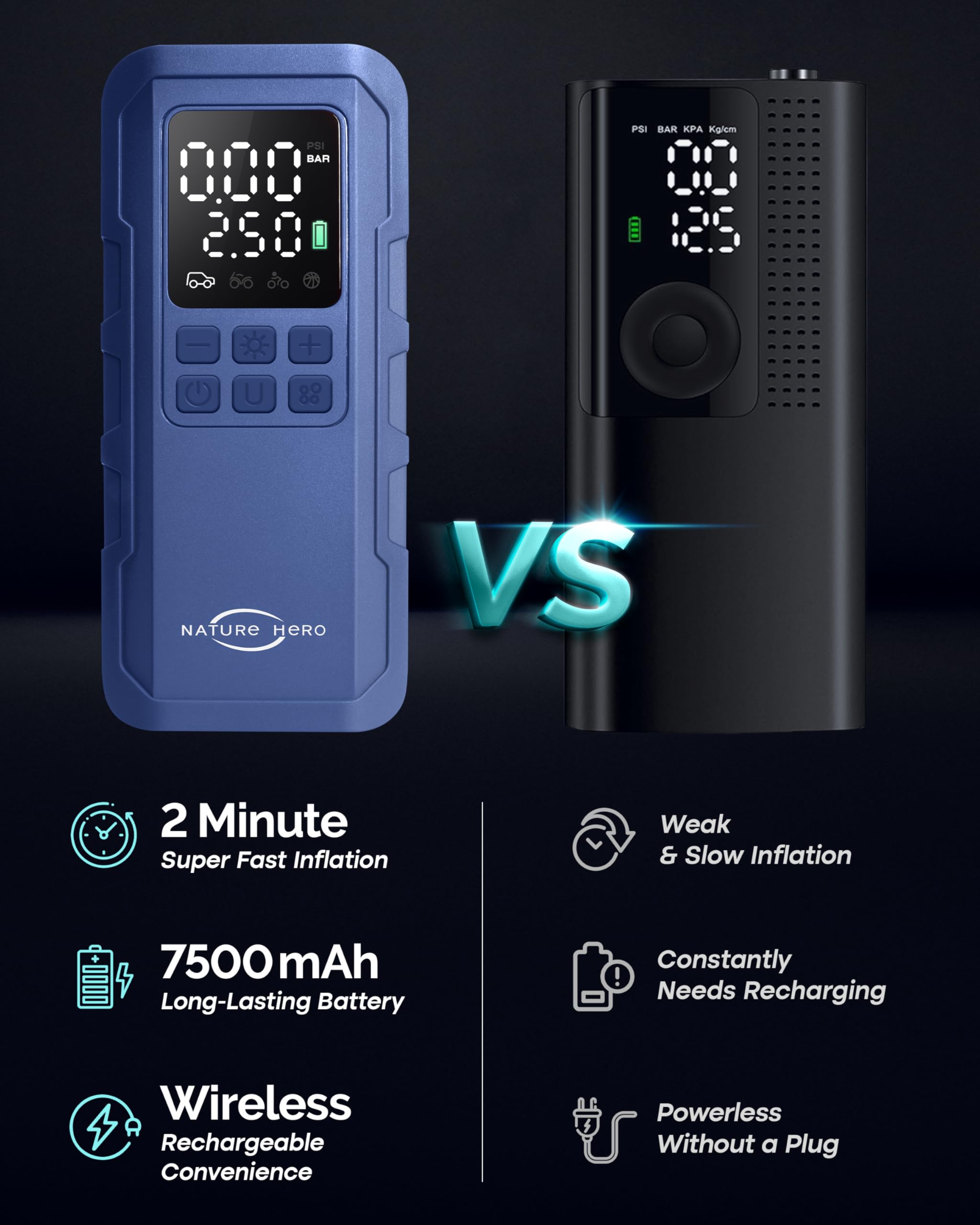 Nature Hero Tire Inflator Portable Air Compressor,150 Psi Car Tire Air Pump Portable With Digital Lcd Pressure Gauge,Electric Ai