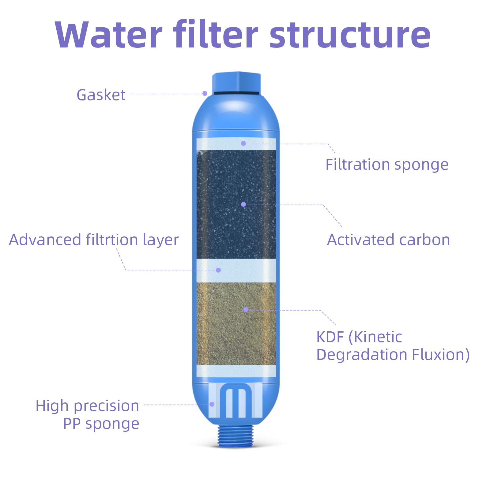 Lifeegrn Rv Water Filter With Hose Protector, Inline Water Filter, Reduces Bad Taste, Odors, Chlorine And Sediment In Drinking W