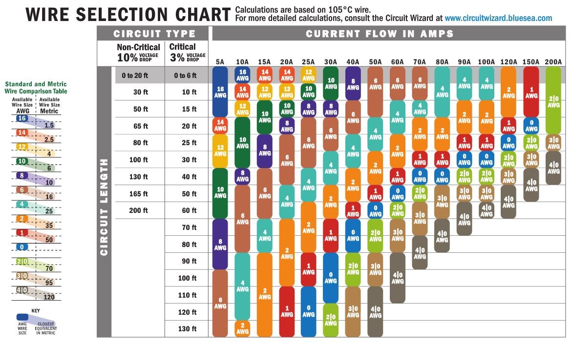 Ancor 100125 Tinned Copper Wire, 18 Awg (0.8Mm2), Dark Blue - 250Ft