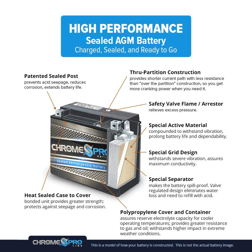 Chrome S Pro 14-Bs Maintenance-Free, 200Cca, 12V 15Ah Battery Replacement For Atv, Motorcycle, Jet Skis, Scooter, Utv, And More