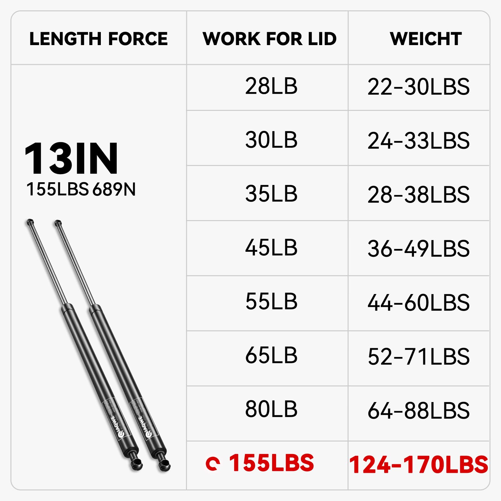 Iaqwe 4129-W 13Inch 155Lb/689N Gas Struts Shocks Springs 13'' Lift Support For Snugtop Are Leer Truck Camper Shell Topper Rear C