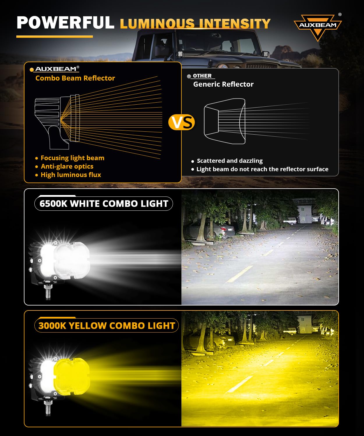 Auxbeam Xp-Ultra Series 3Inch 80W Spot Flood Combo Ditch Lights, 9600Lm Far & Wide Off Road Light Bar Amber White Cube Lights, L