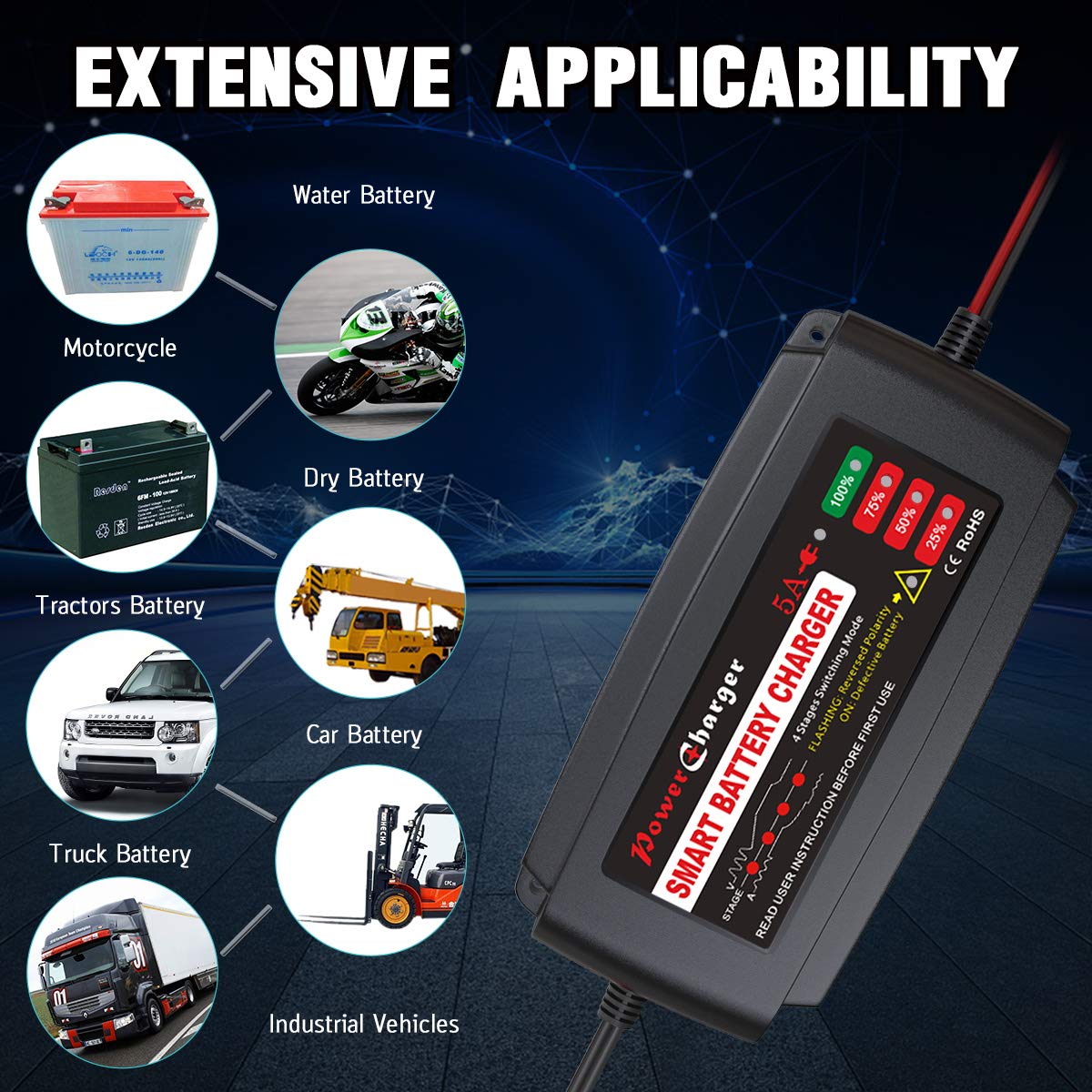 Bmk 12V 5A Smart Battery Charger Portable Battery Maintainer With Detachable Alligator Rings Clips Fast Charging Trickle Charger