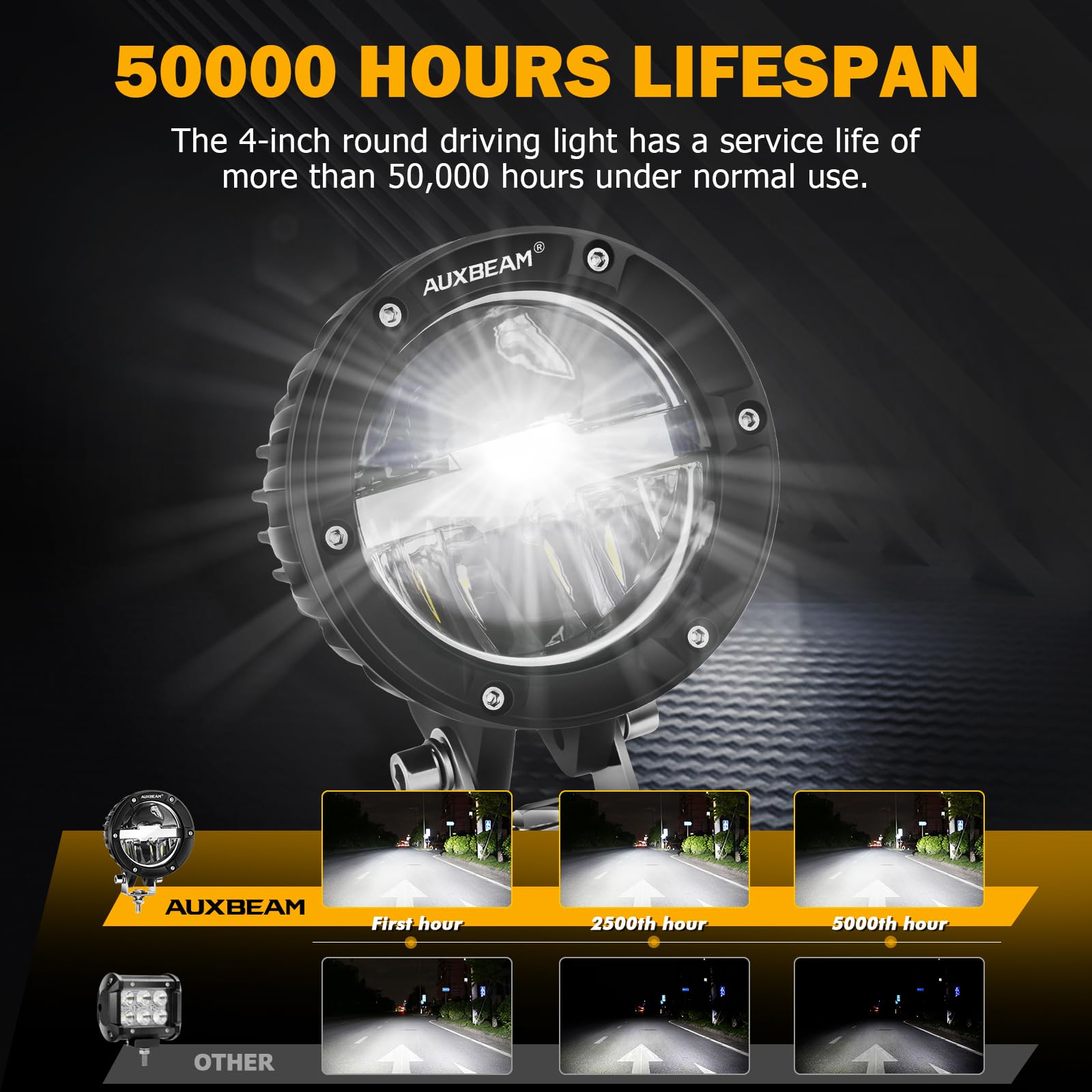 Auxbeam 4 Inch 100W Round Offroad Lights, Led Driving Light Pods With Hi/Lo/Combo Beam Design, 10000Lm Super Bright Work Fog Lig