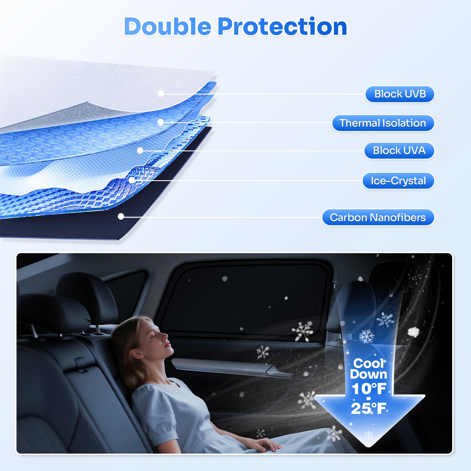 Canvcle Sunshades For 2021-2025 Jeep Grand Cherokee L Accessories Sun Shade Side Rear Window Shade Cover Sun Visor Shield Privac