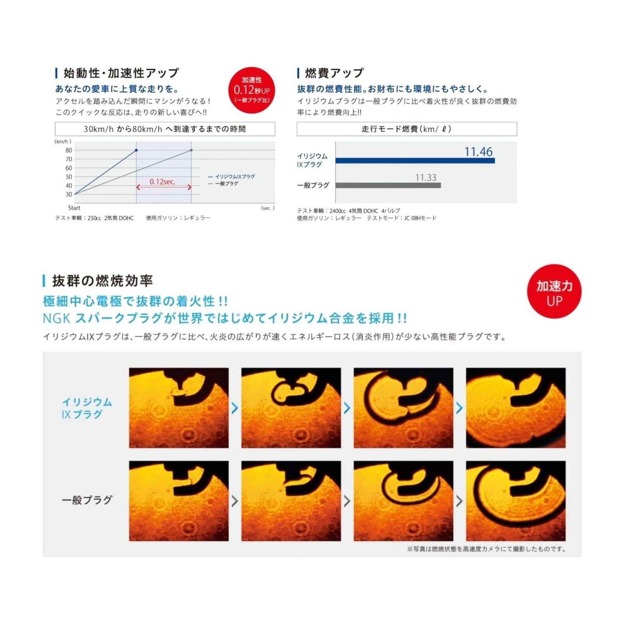 Ngk Spark Plug Iridium Ix Plug (Screw Type / No Terminal) Cr8Ehix-9