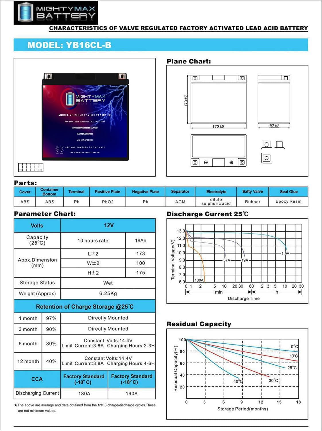 Mighty Max Battery Yb16Cl-B -12 Volt 19 Ah, 250 Cca, Rechargeable Maintenance Free Sla Agm Motorcycle Battery
