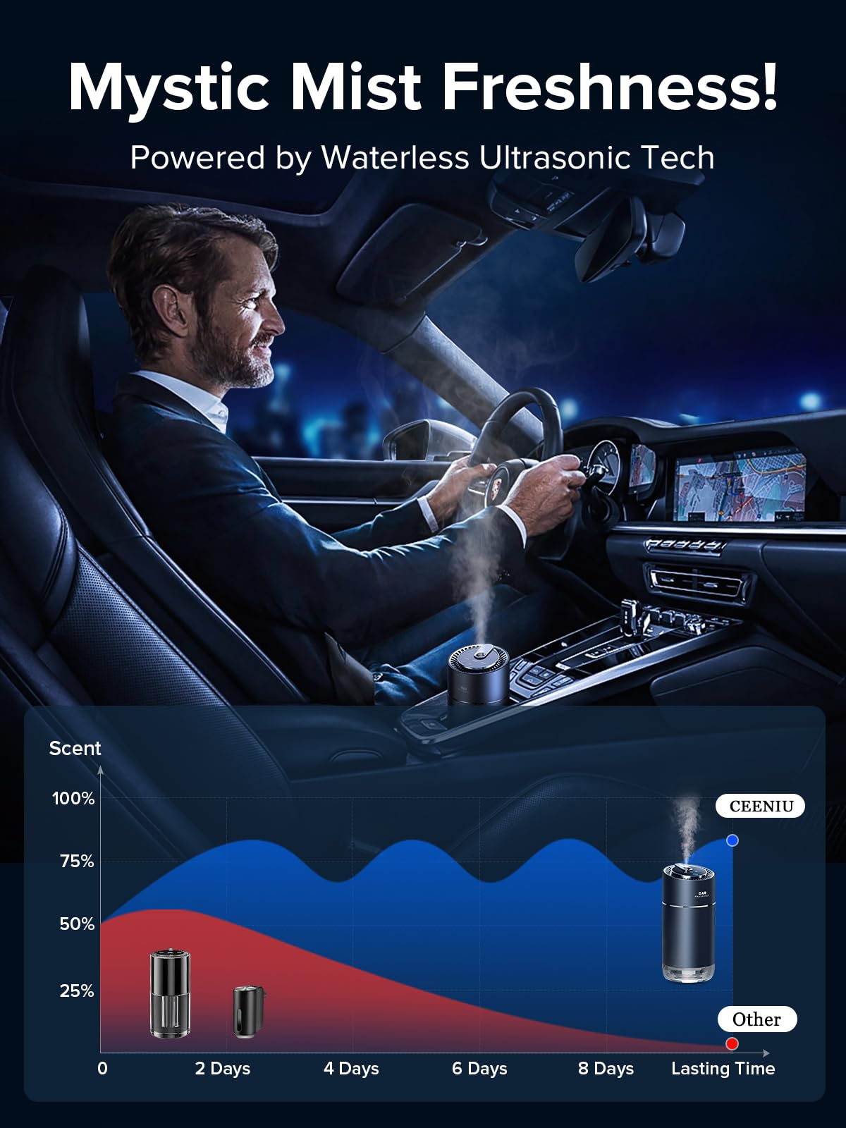 Ceeniu Smart Car Air Fresheners, New Car Smell Scent, New Experience By Ultrasonic Mist, Auto On/Off, Natural Fragrance Lasts Fo