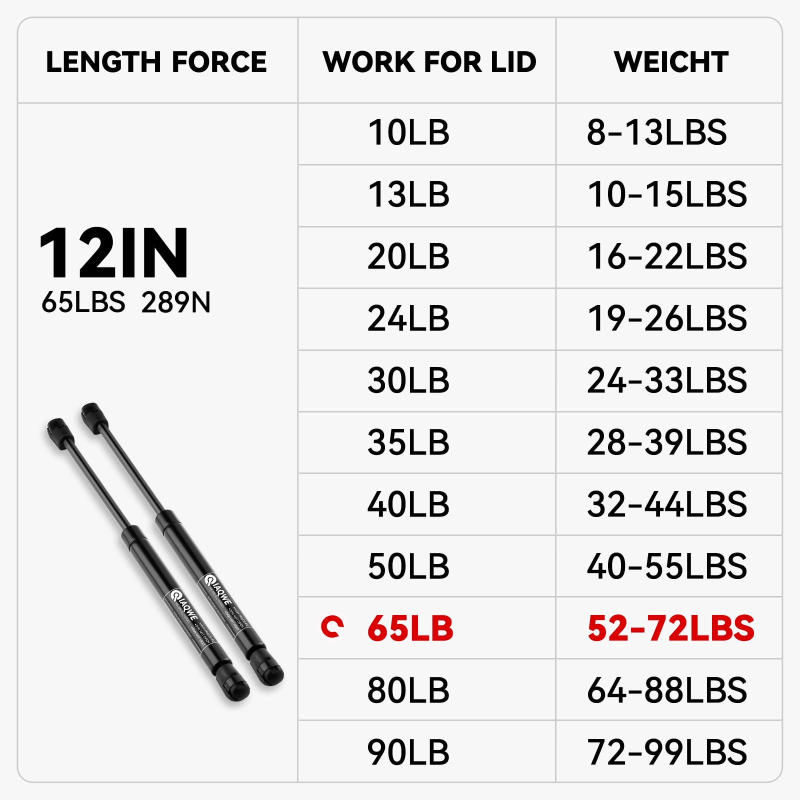 Iaqwe Se130P65 13Inch 65Lb/689N Gas Struts Shocks Springs 13'' Lift Support For Snugtop Are Leer Truck Camper Shell Topper Rear