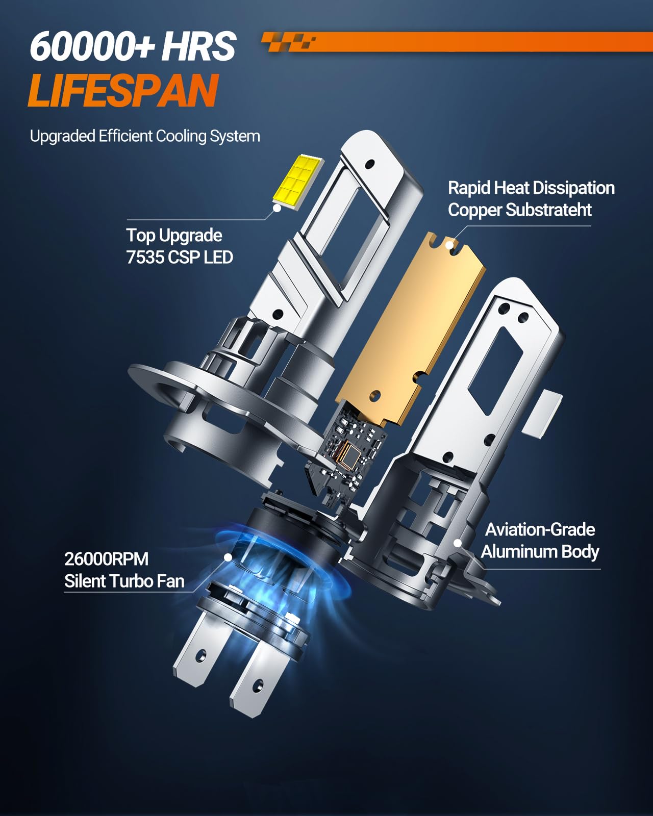Sealight H7 Bulb, Fog Light 6500K With Cooling Fan, 1:1 Design Fog Light Bulb, 3-Min Plug-N-Play, Pack Of 2