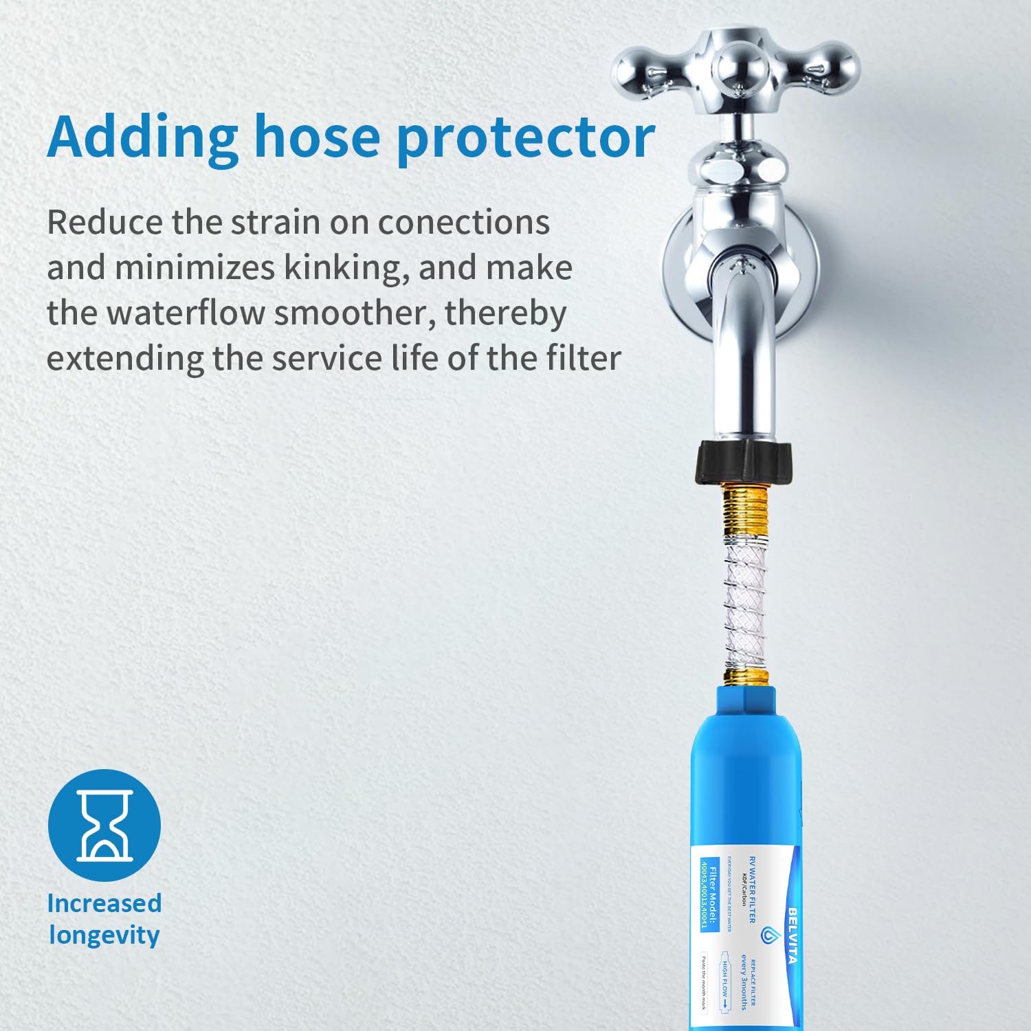Rv Inline Water Filter With Flexible Hose Protector,Dedicated For Rvs And Marines,2 Pack Drinking,Washing Filter,Reduces Lead,Fl