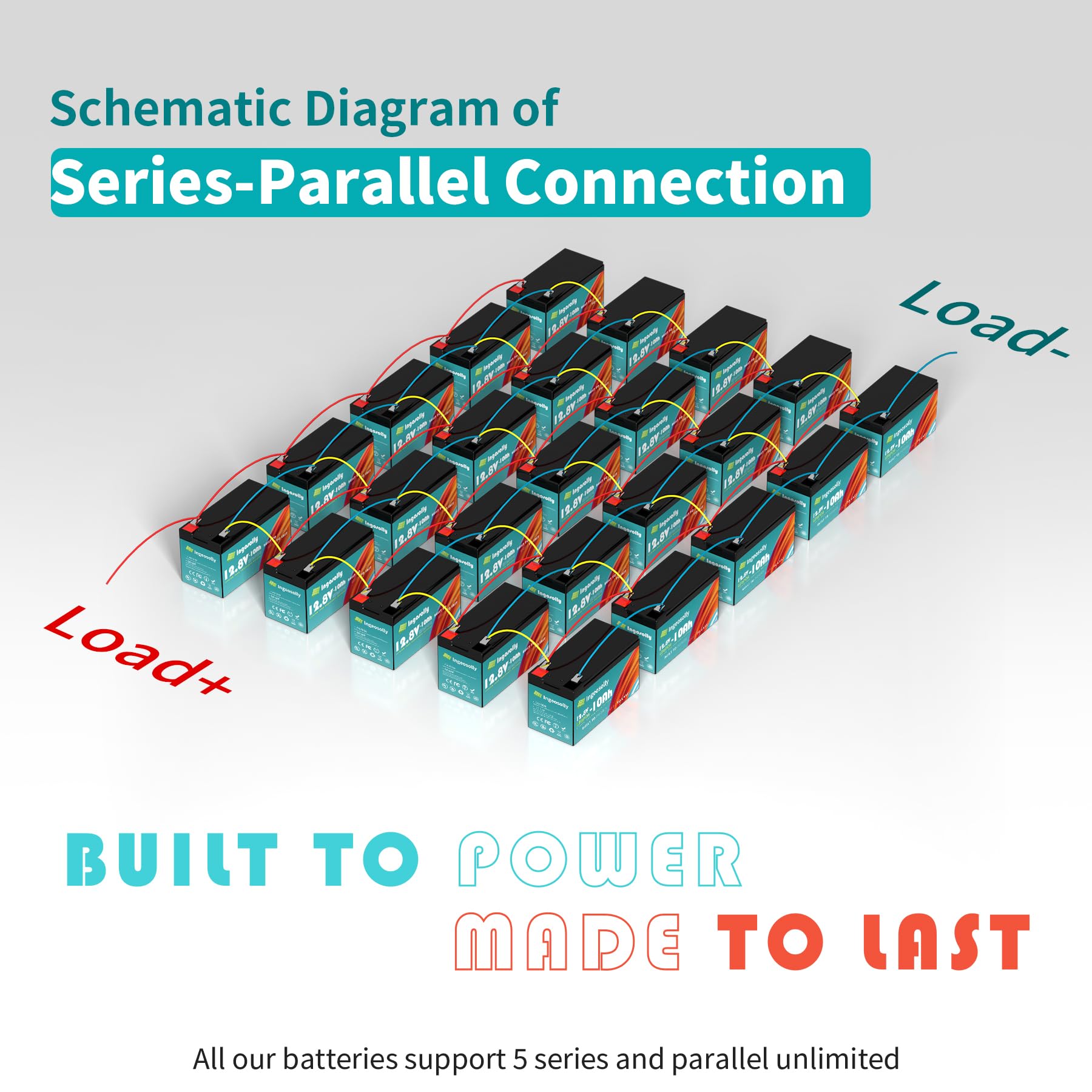 12V 10Ah Lithium Lifepo4 Deep Cycle Battery, 3000+ Cycles Rechargeable Battery Built In 10A Bms Iron Phosphate Batteries For Solar/Wind Power, Lighting, Power Wheels, Fish Finder And More