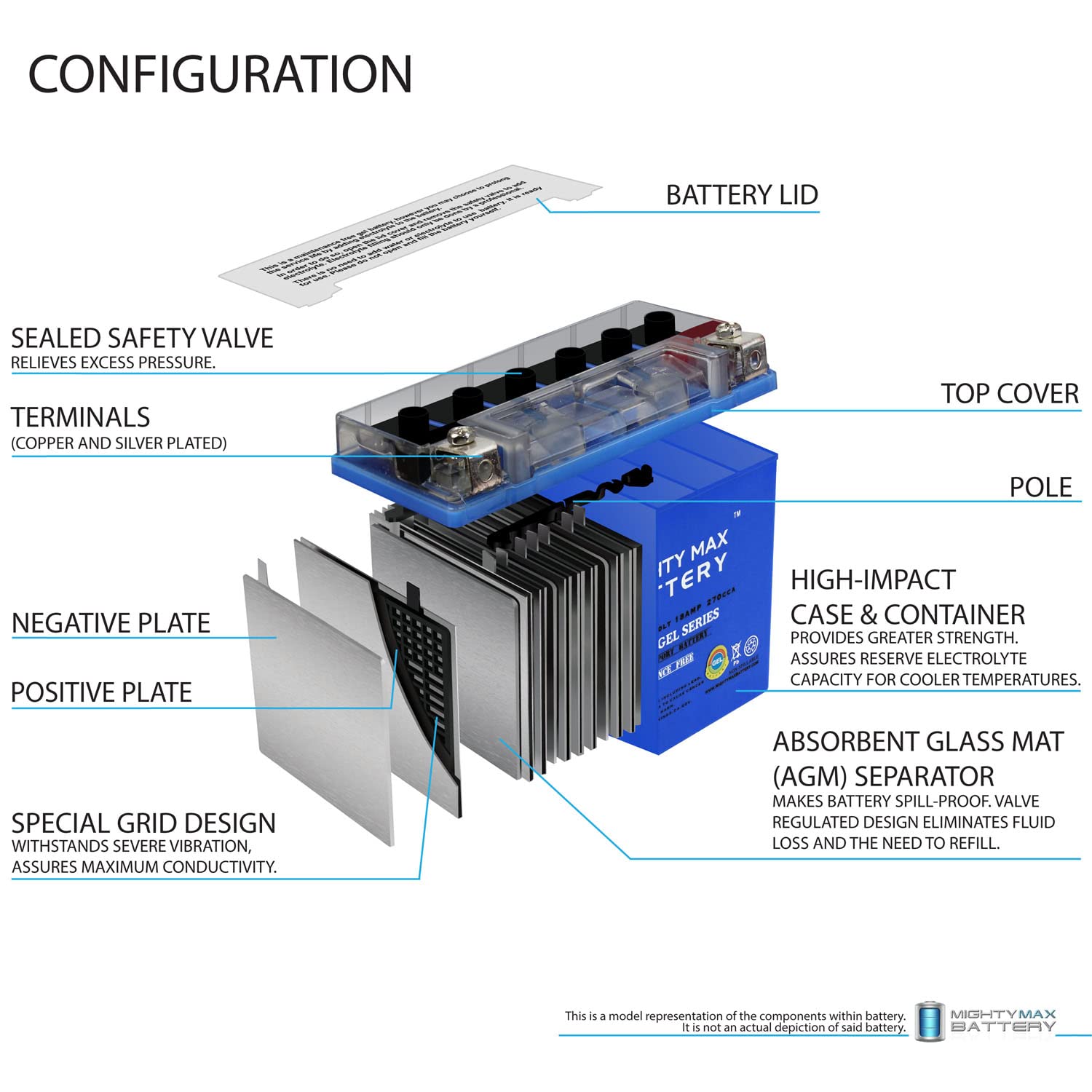 Mighty Max Battery Ytx20L-Bs Gel -12 Volt 18 Ah, Gel Type, 270 Cca, Rechargeable Maintenance Free Sla Agm Motorcycle Battery