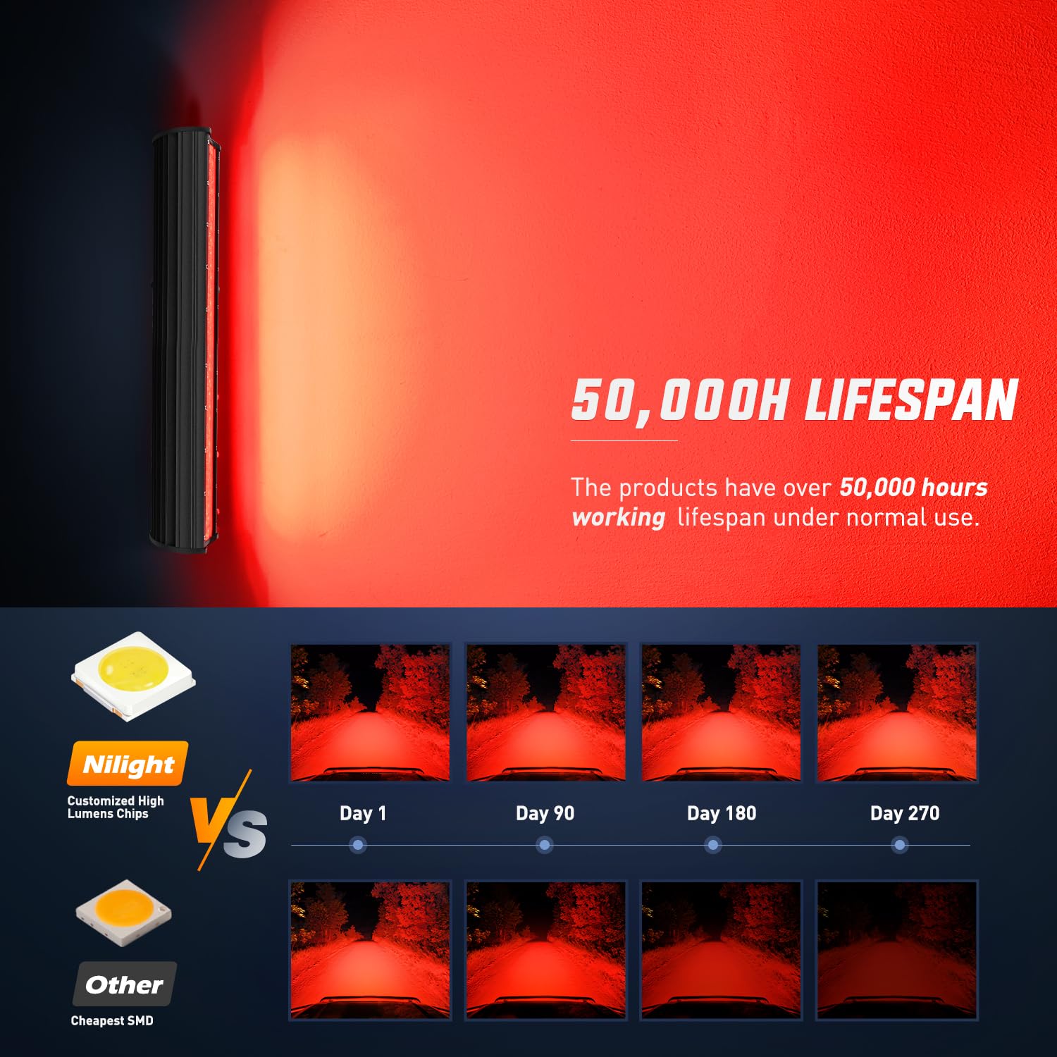 Nilight 20 Inch LED Light Bar, 420W Spot Flood Combo, Red, Model 18208R, Ideal for UTV, Truck, Boat, Off-Road, Emergency Lighting