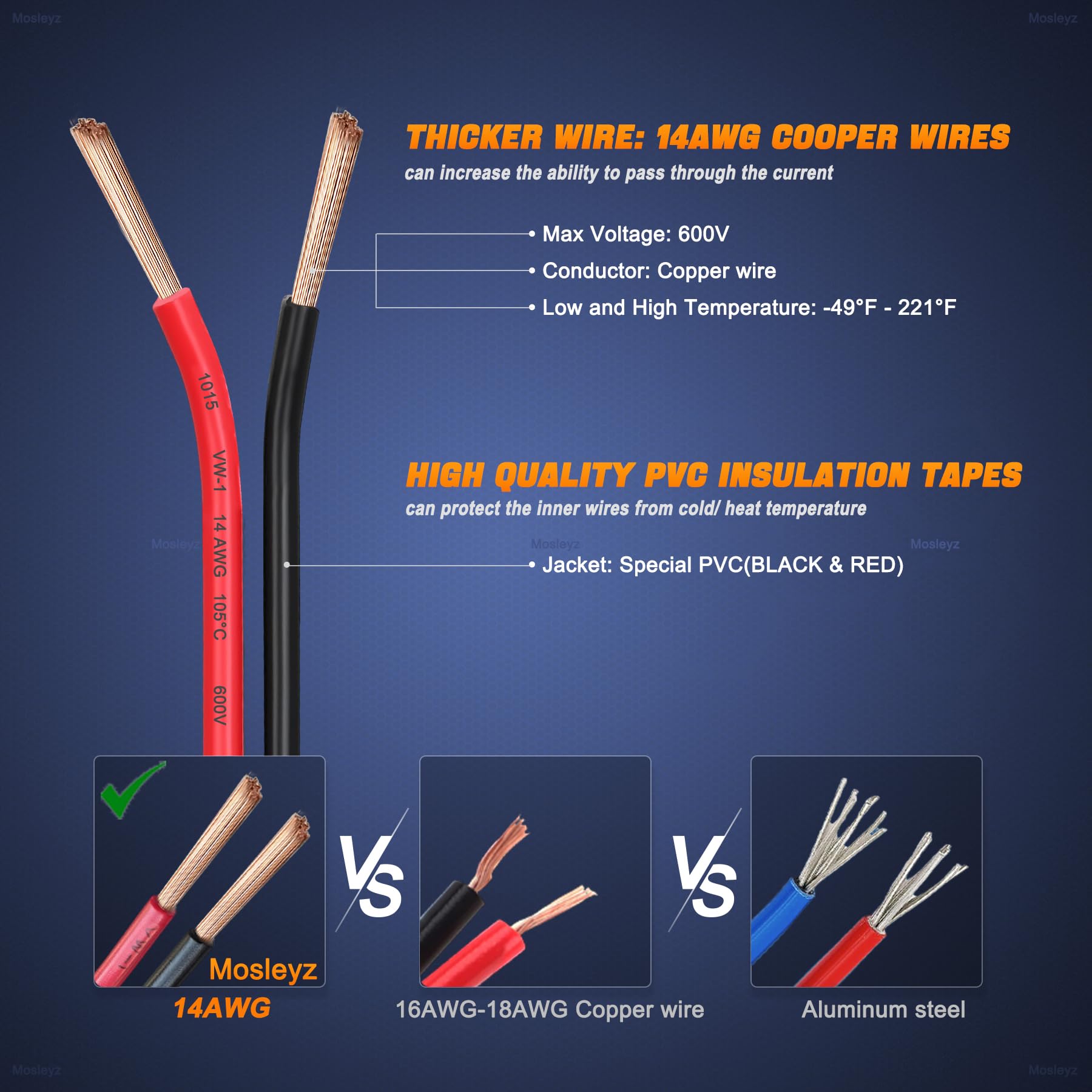 9005 9006 Pigtail Socket Wiring Harness Female Connector Adapter for Headlights Fog Lights (Pack of 2)