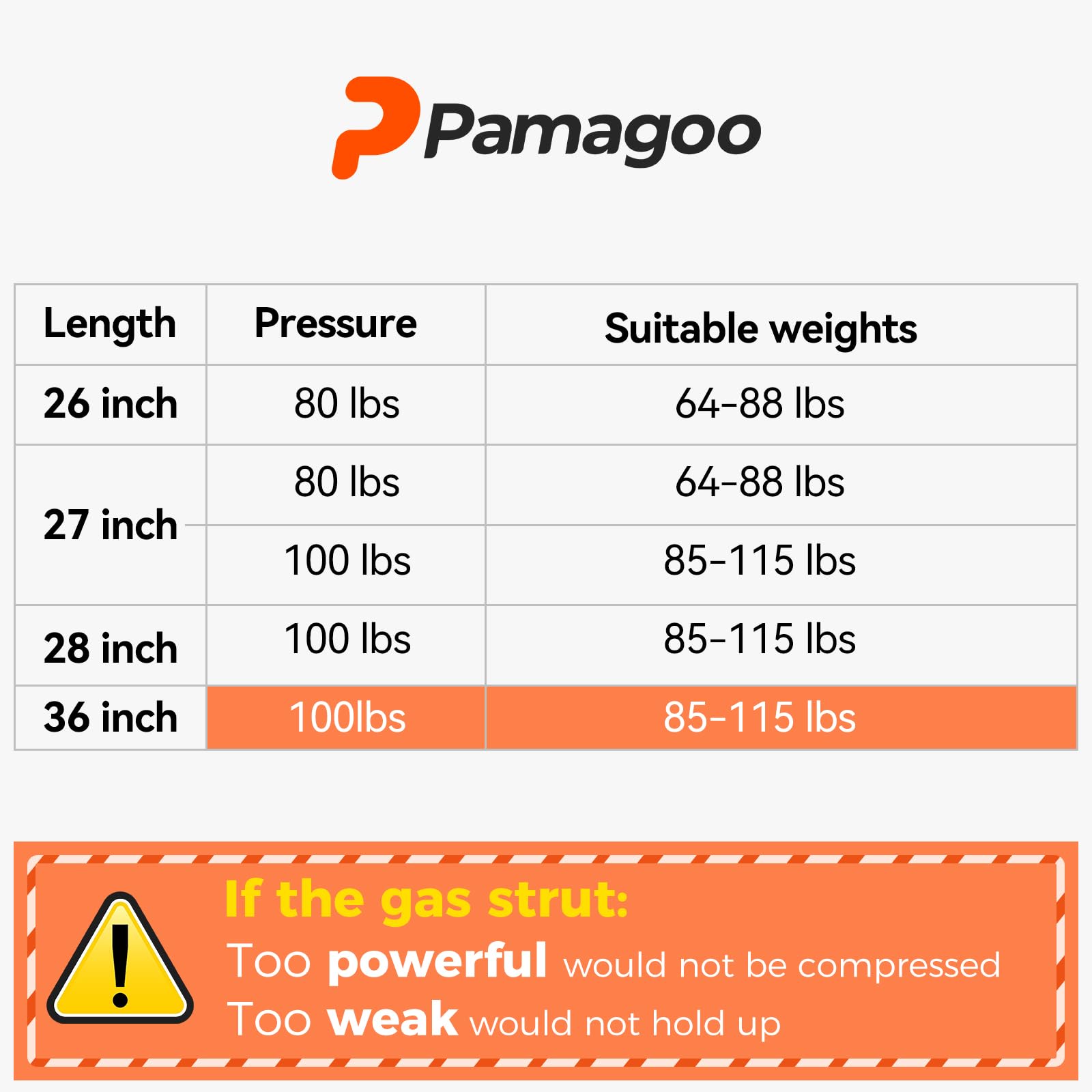 Pamagoo C1615953 35 Inch Gas Strut 100 Lbs Shock, 35.43'' Long Gas Spring Prop Lift For Truck Undercover Tonneau Cover Pick-Up H