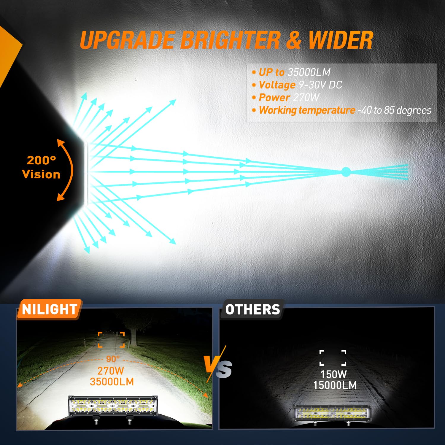 Nilight Side Shooter Led Light Bar 12Inch Triple Row Spot Flood Combo Lights Work Lighting With 5Pin Rocker Switch Wiring Harnes