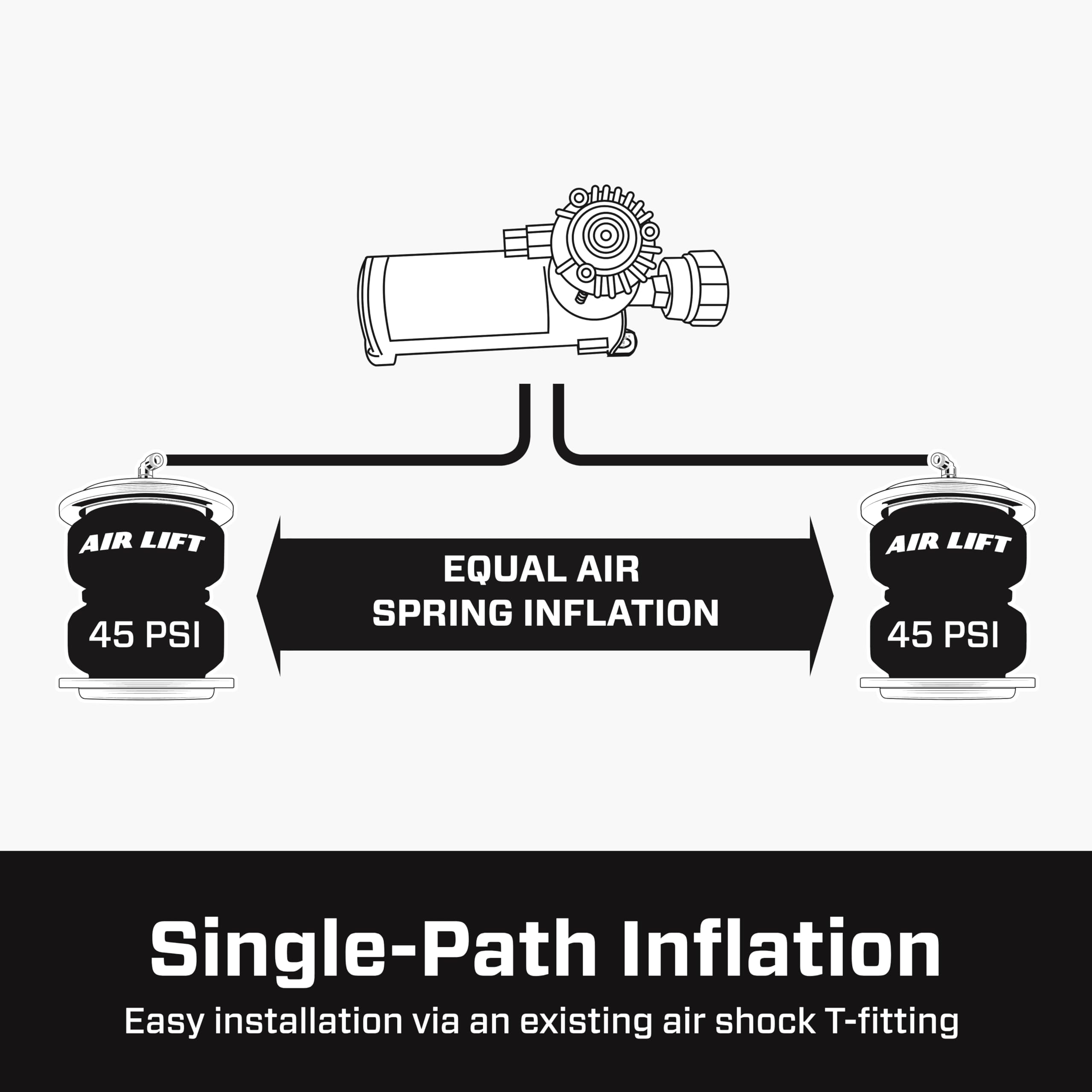 Air Lift Load Controller Ii On-Board Air Compressor System - 25592