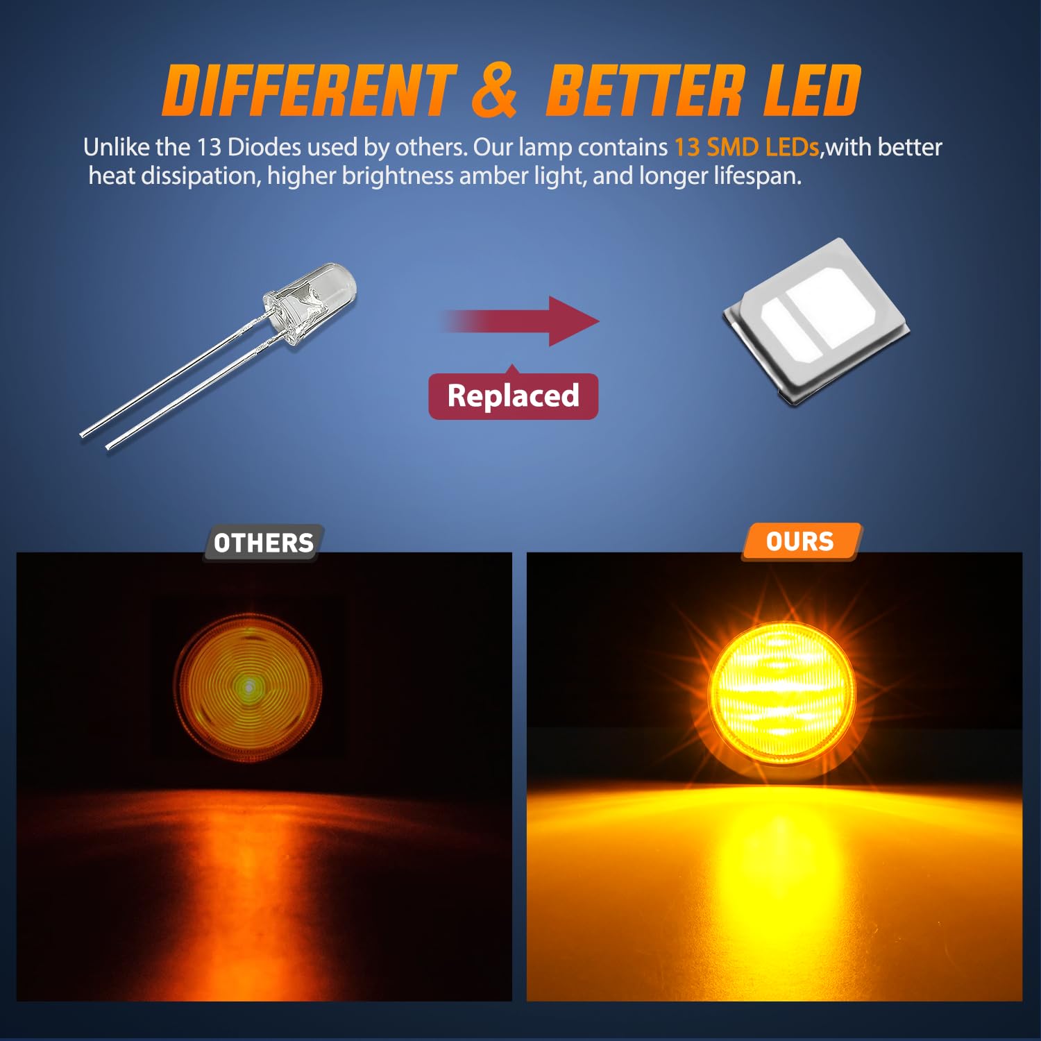 Nilight 2.5Inch Round Marker Light 2Pcs Amber 13Led Clearance Lights Flush Mount With Plug Grommet Pigtail Hardwired Dot Complia