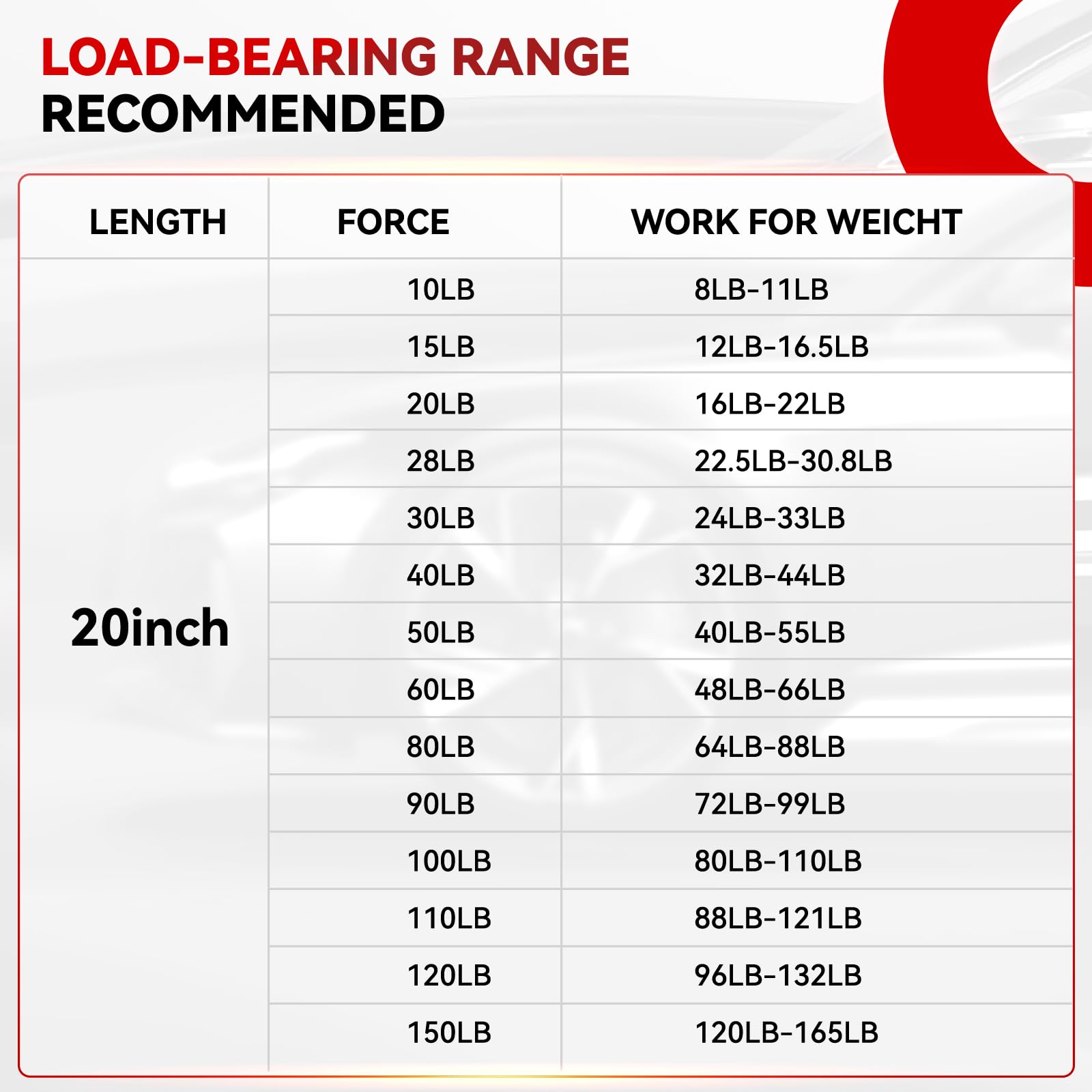 C16-21220 19 Inch 28Lbs/125N Gas Struts Shock Spring Camper Shell Truck Topper Rear Window Pickup Cab Trucks Canopy Are Snugtop