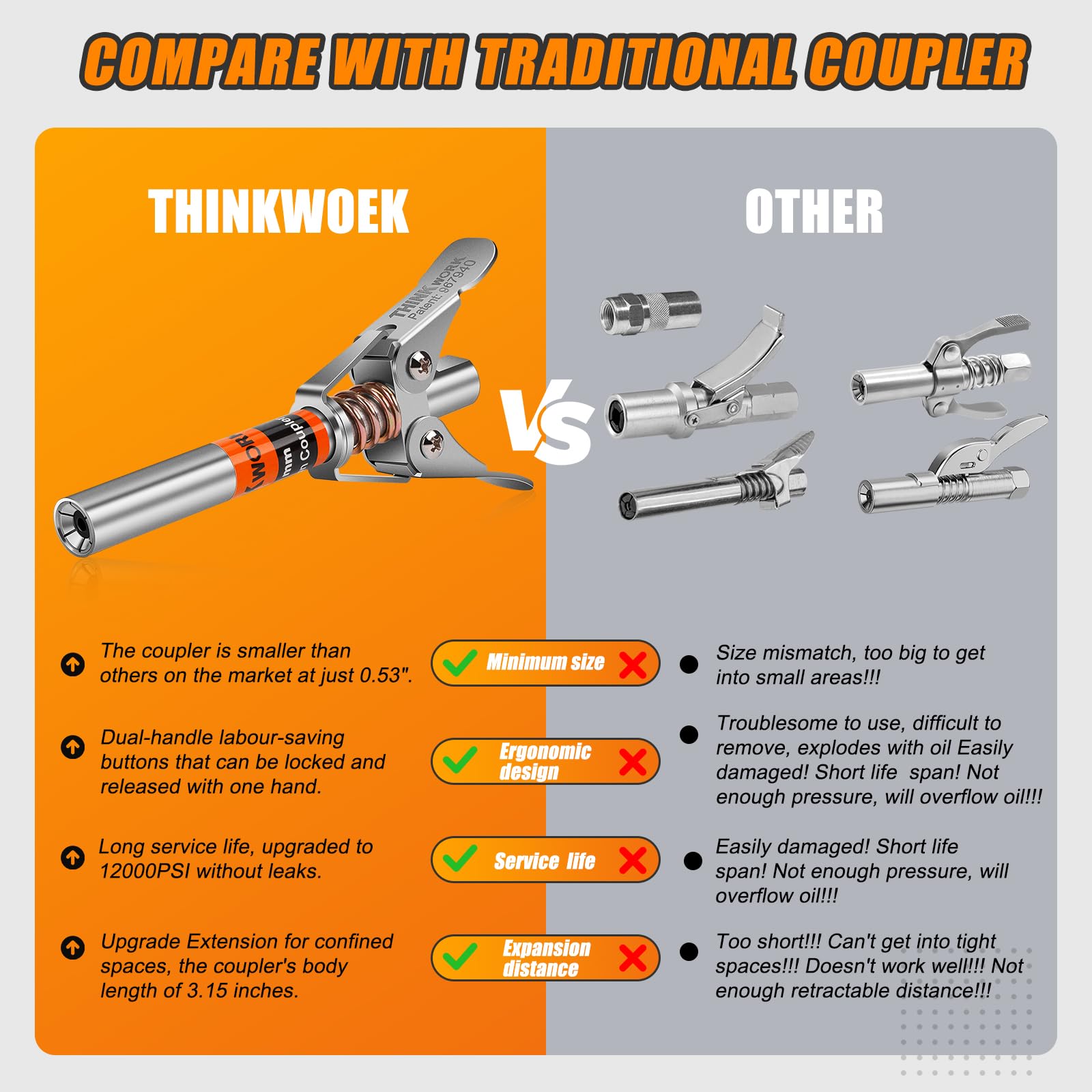THINKWORK Grease Gun Coupler, Double Handle Extra Reach Upgrade, Strong Lock on Greases Gun Couplers, 12000 PSI Quick Release Gr