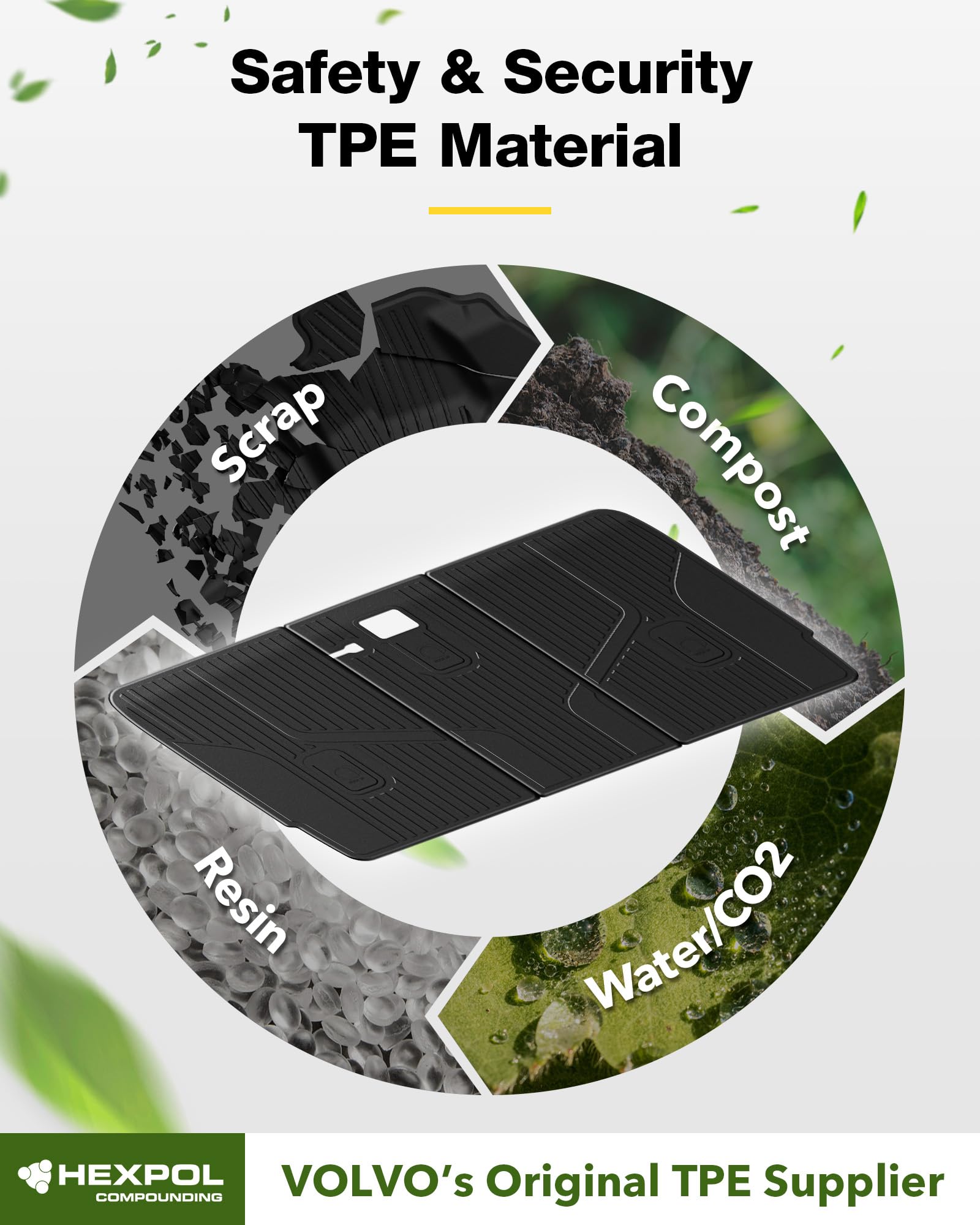 3W Tesla Model Y Rear Seat Back Mats, All-Weather Tpe Floor Liners Compatible For Tesla Model Y 2020-2025, Full Set Accseeories