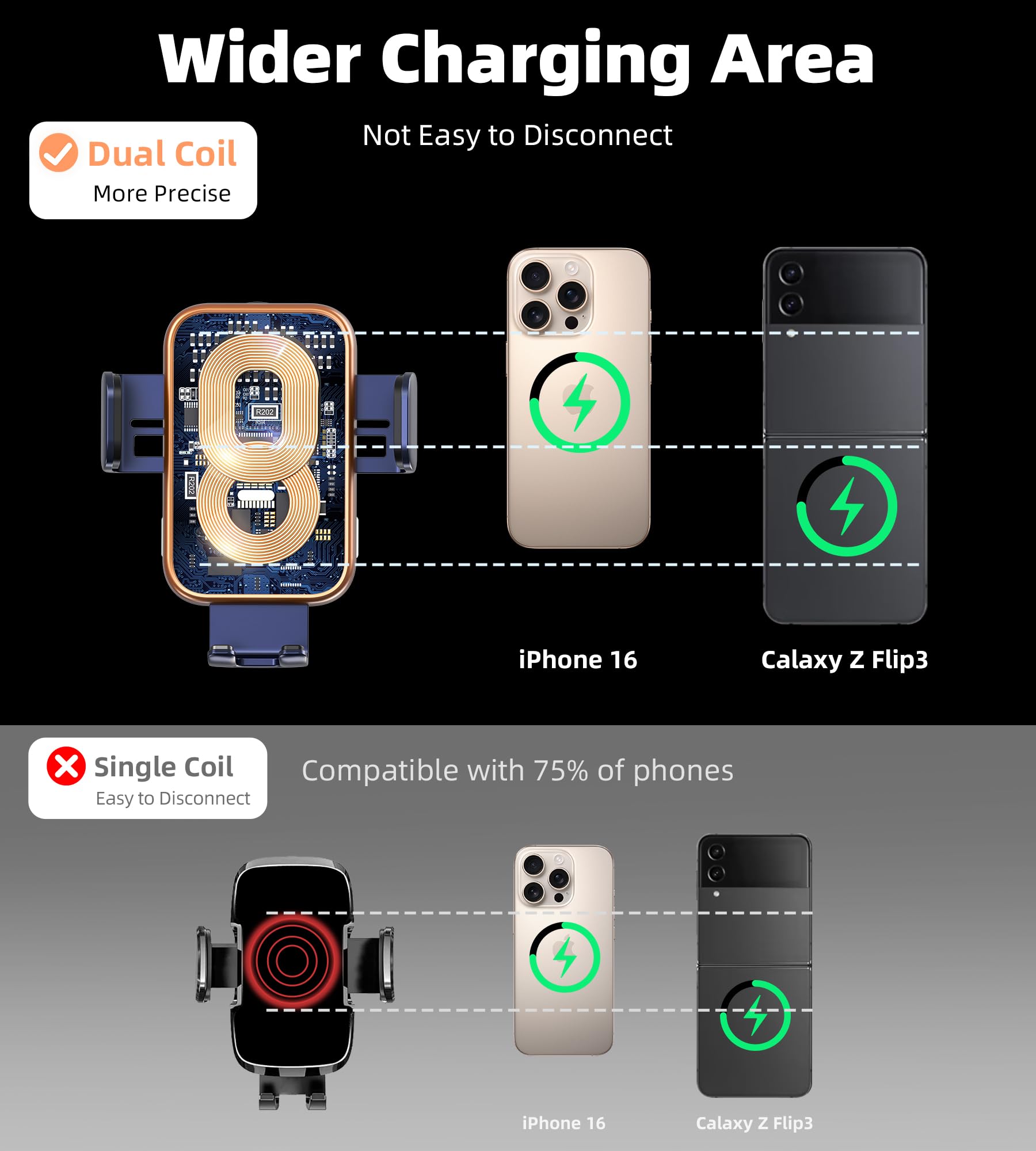 Gumosh Dual Coil 15W Wireless Car Phone Charger,2 In 1 Auto Clamping Car Mount Charging Phone Holders For Air Vent&Dashboard,Car