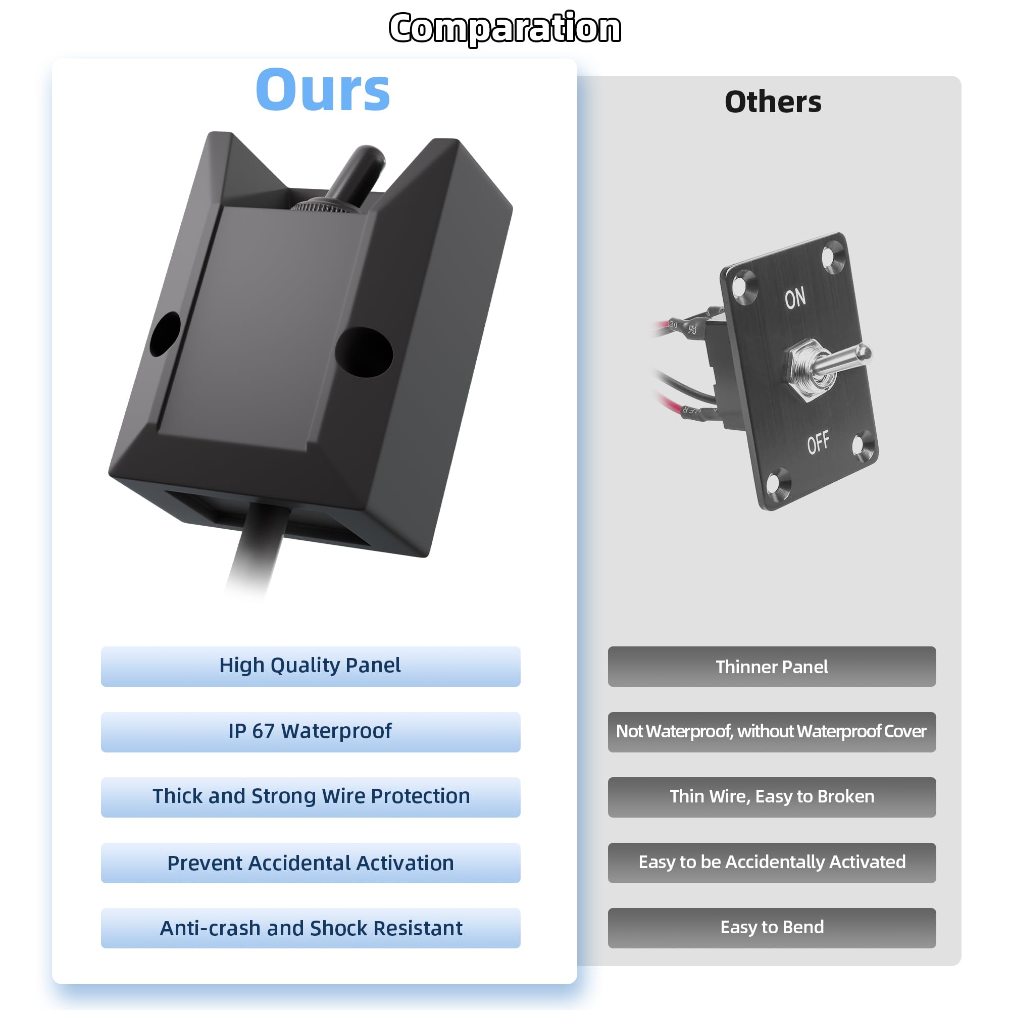 RVMARINEPAT Wired Toggle Switch 12V Waterproof Heavy Duty Switch DC 12V 30A SPST ON/Off 2 Pin Latching Rocker Wiring Switch 2 Fe