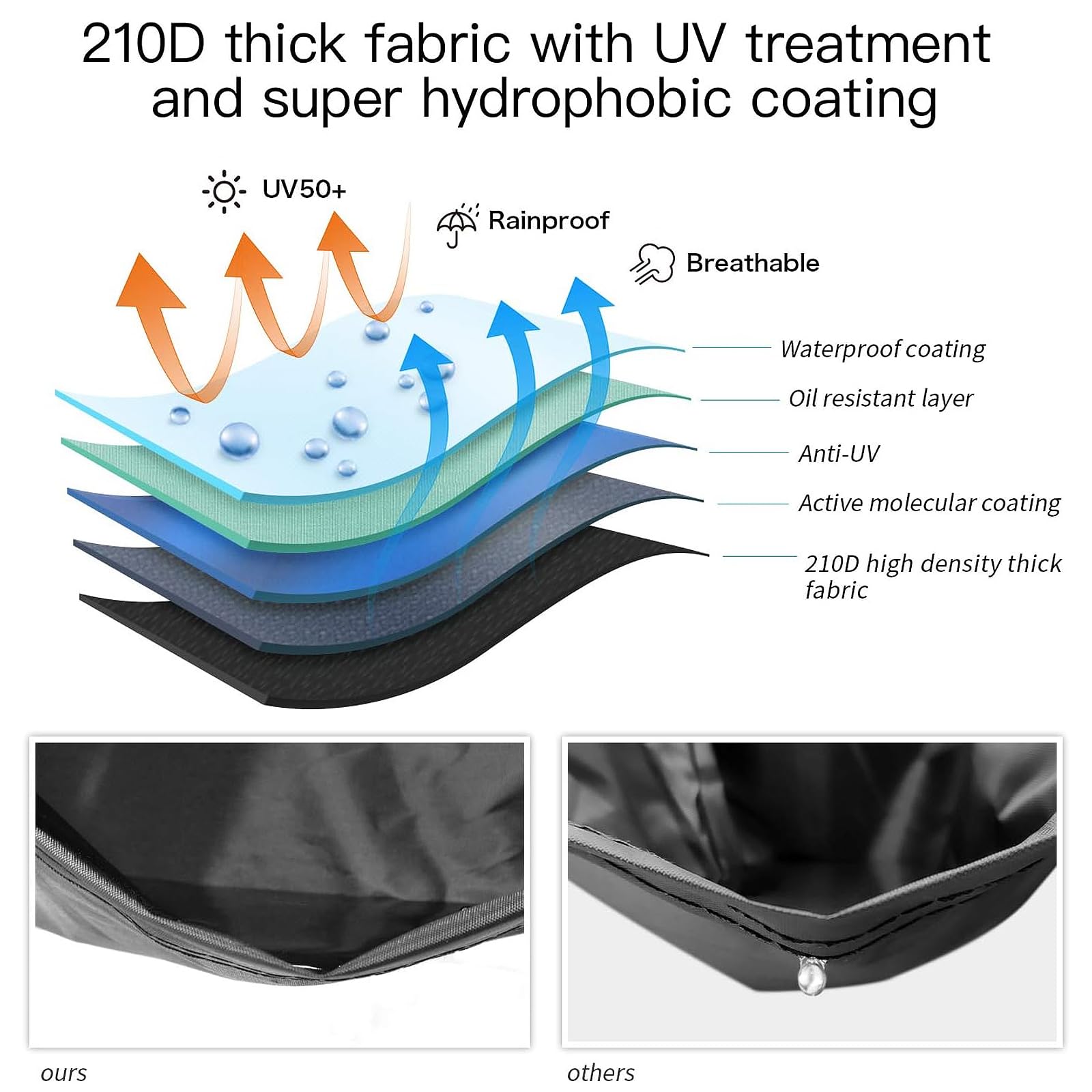 Xyzctem Motorcycle Cover -Waterproof Outdoor Storage Bag,Made Of Heavy Duty Material Fits Up To 87 Inch, Compatible With Harley