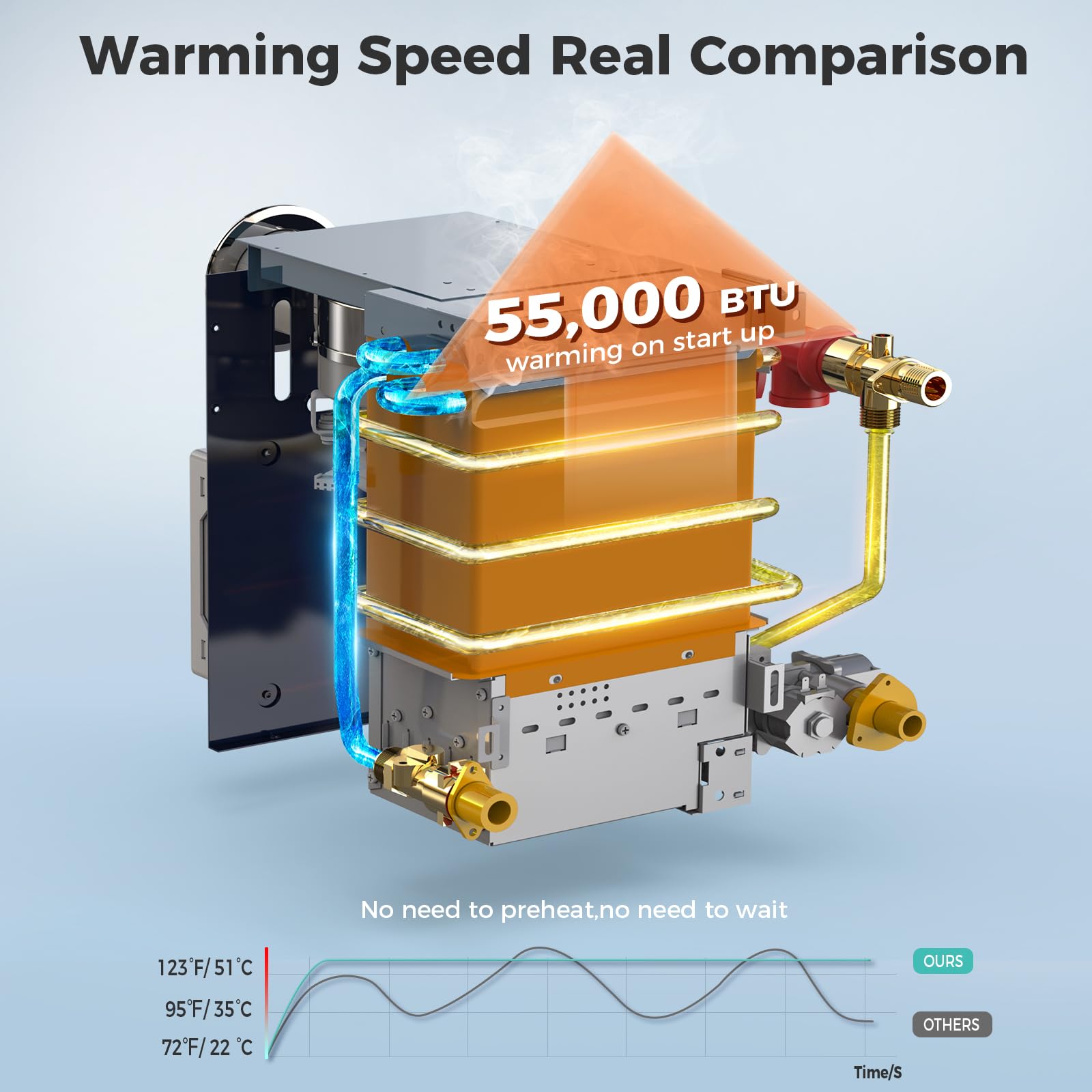 RV Tankless Water Heater, High Altitude Available, with White Door and Controller, DC 12V, On Demand Instant Hot Water Heater, W