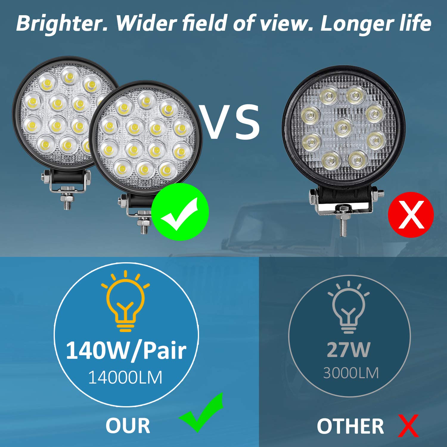 Zmoon Led Round Light Bar 2Pcs 4.5 '' 28W 2800Lm Flood Light Pod Off Road Fog Driving Roof Bar Bumper For Suv Truck, Hunters