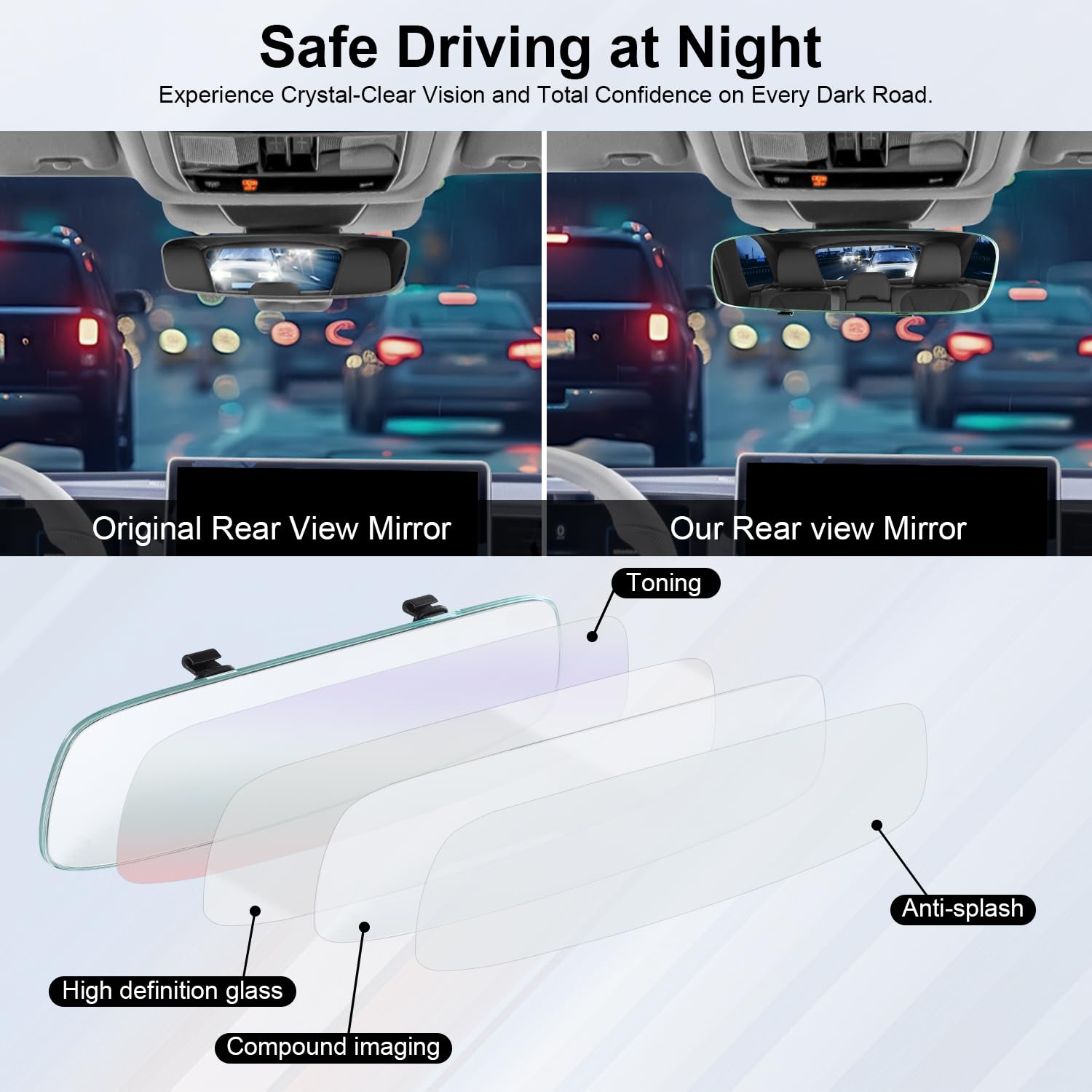 Livtee Car Rear View Mirror, Hd Glass Frameless 11.81 Inch Panoramic Convex Interior Clip-On Wide Angle Mirror To Reduce Blind S