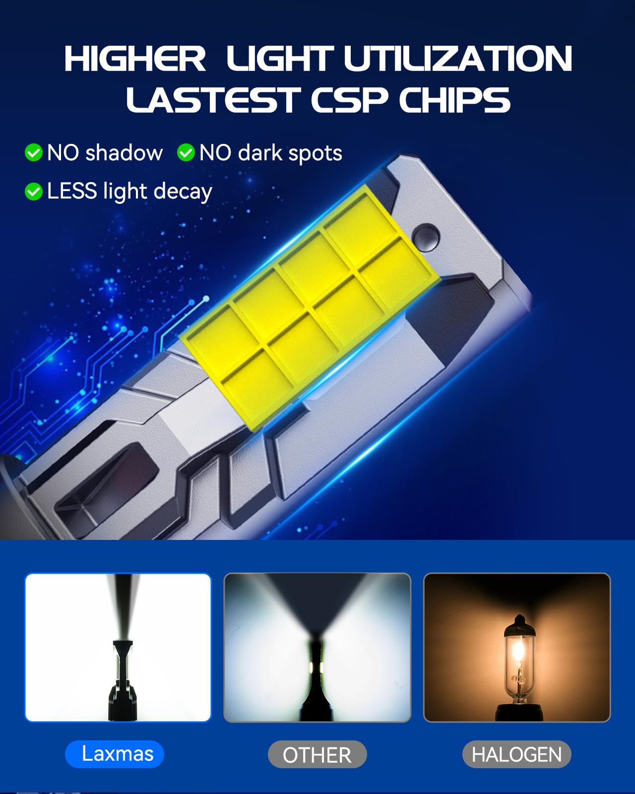 Laxmas 9006/Hb4 Bulbs, 28000Lm Brightness 6500K Cool White 9006 Fog Light, Wireless 9006 Fog Lights With 15000Rpm Cooling Fan, I