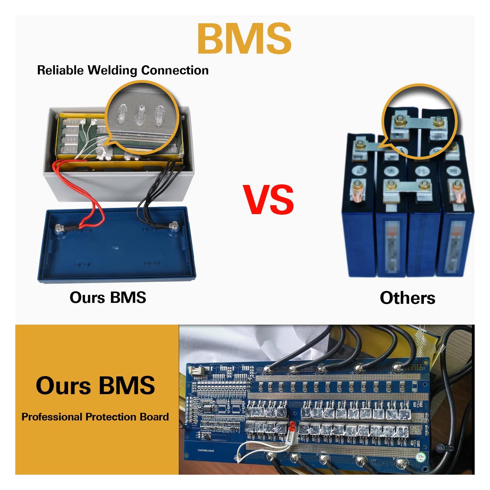 Weize 12V 200Ah Lifepo4 Lithium Battery, Built-In Smart Bms, 8000+ Deep Cycles, Low Temperature Protection Rechargable Battery P