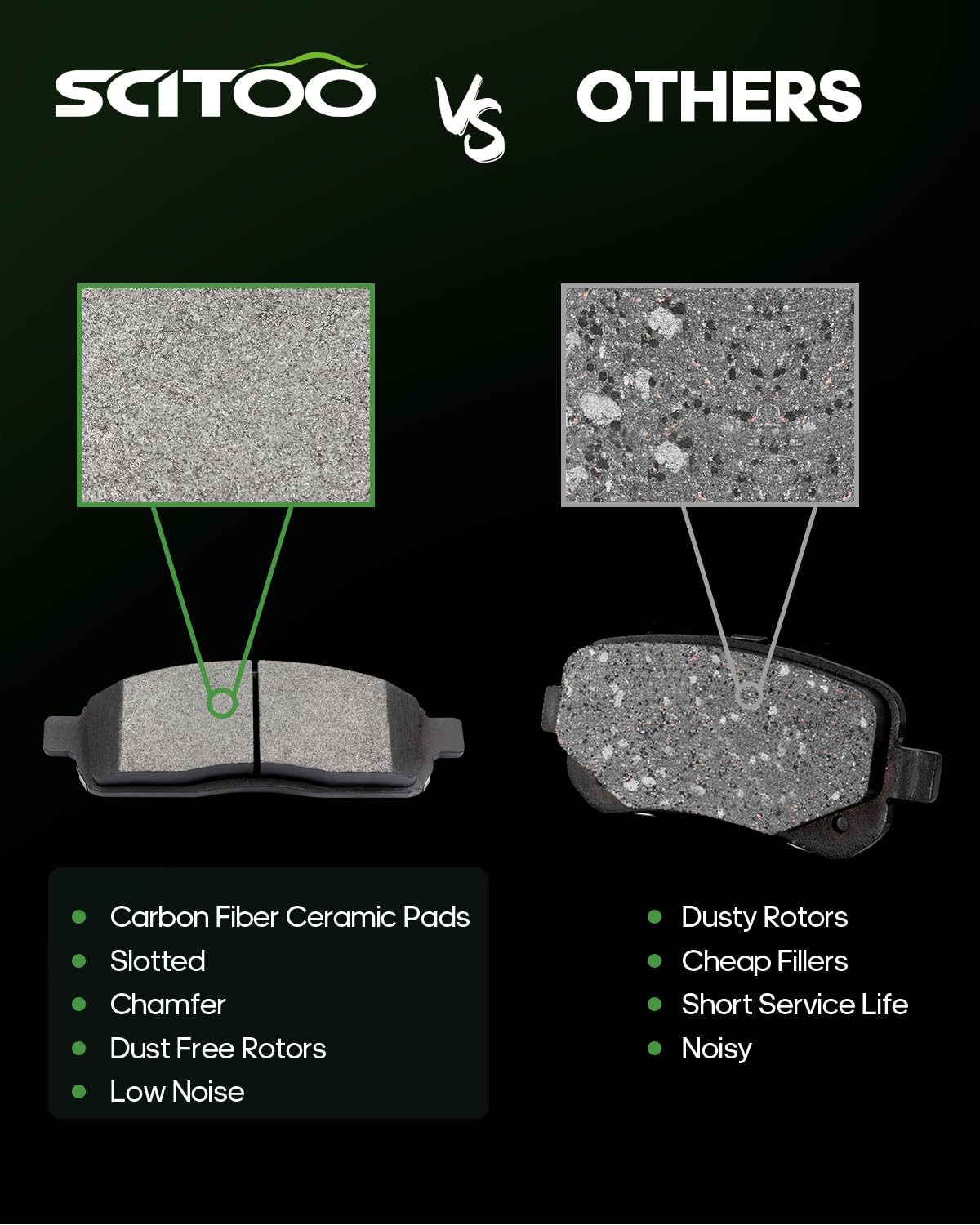 Scitoo Ceramic Brake Pads, 4Pcs Front Brake Pads Brakes Kits Fit For 2004-2009 For Ford For F-150,2006-2008 For Lincoln Mark Lt