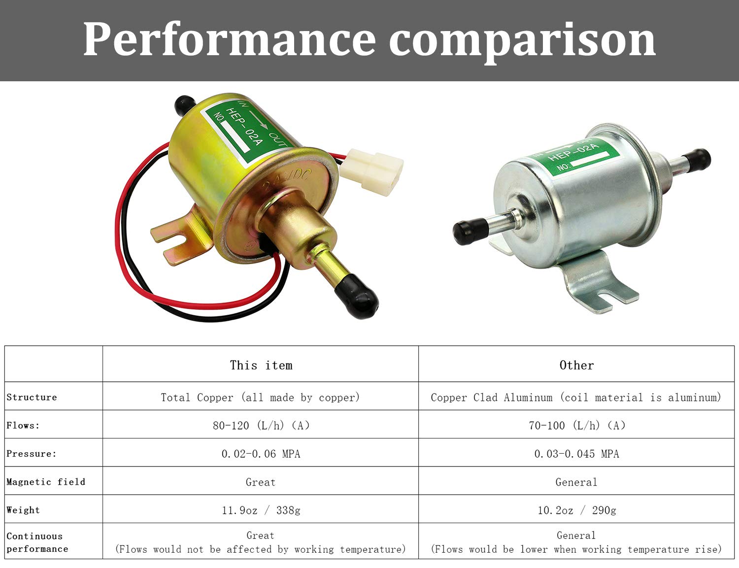 HiQltyla Universal 24V Low Pressure Heavy Duty Gas Diesel Inline Electric Fuel Pump HEP-02A (3-8 PSI) for Motorcycle Carburetor