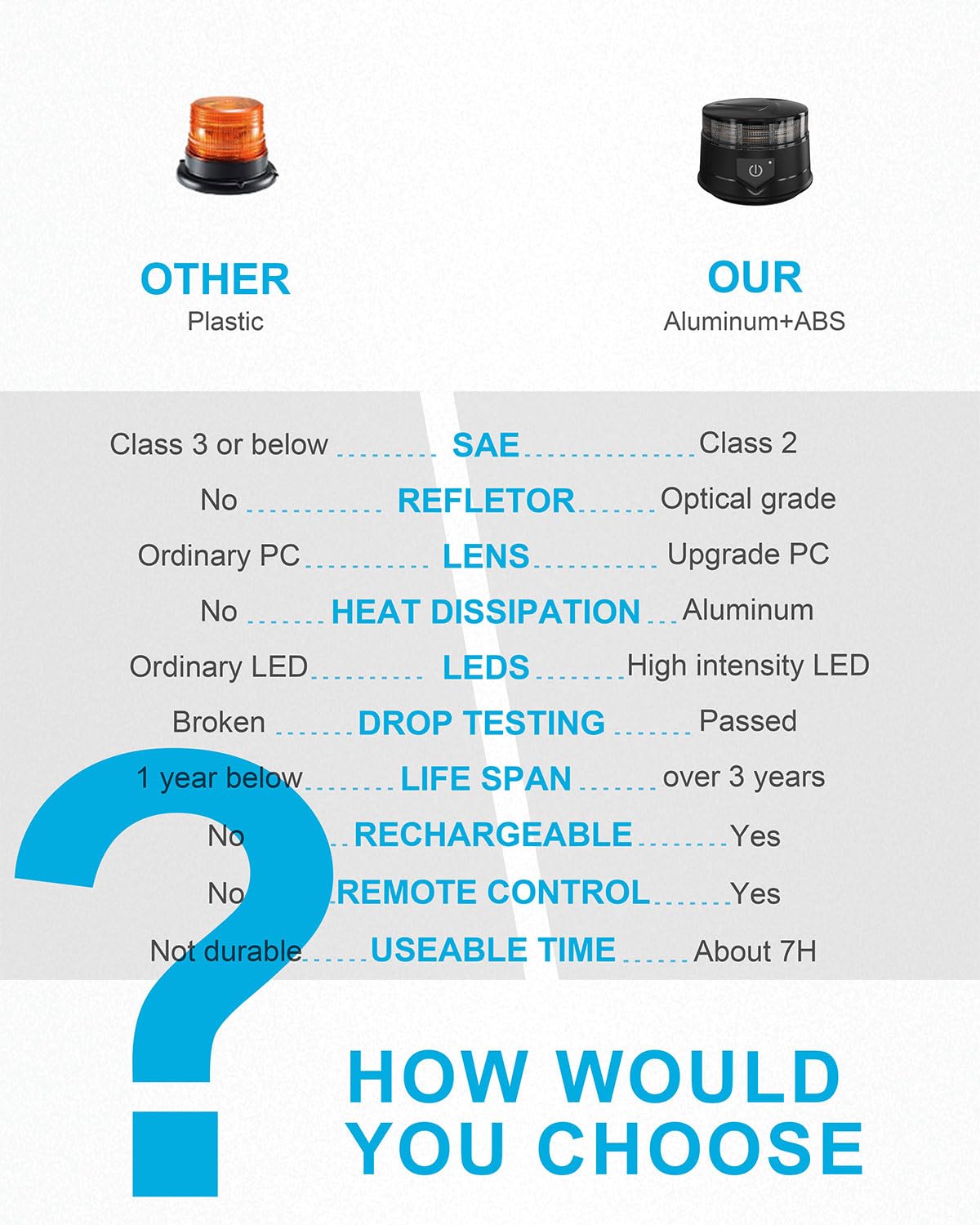 Agrieyes Amber Beacon Light 4.2Inch, Flashing Safety Warning Lights Permanent/Magnet Mount (Smoke, Remote)