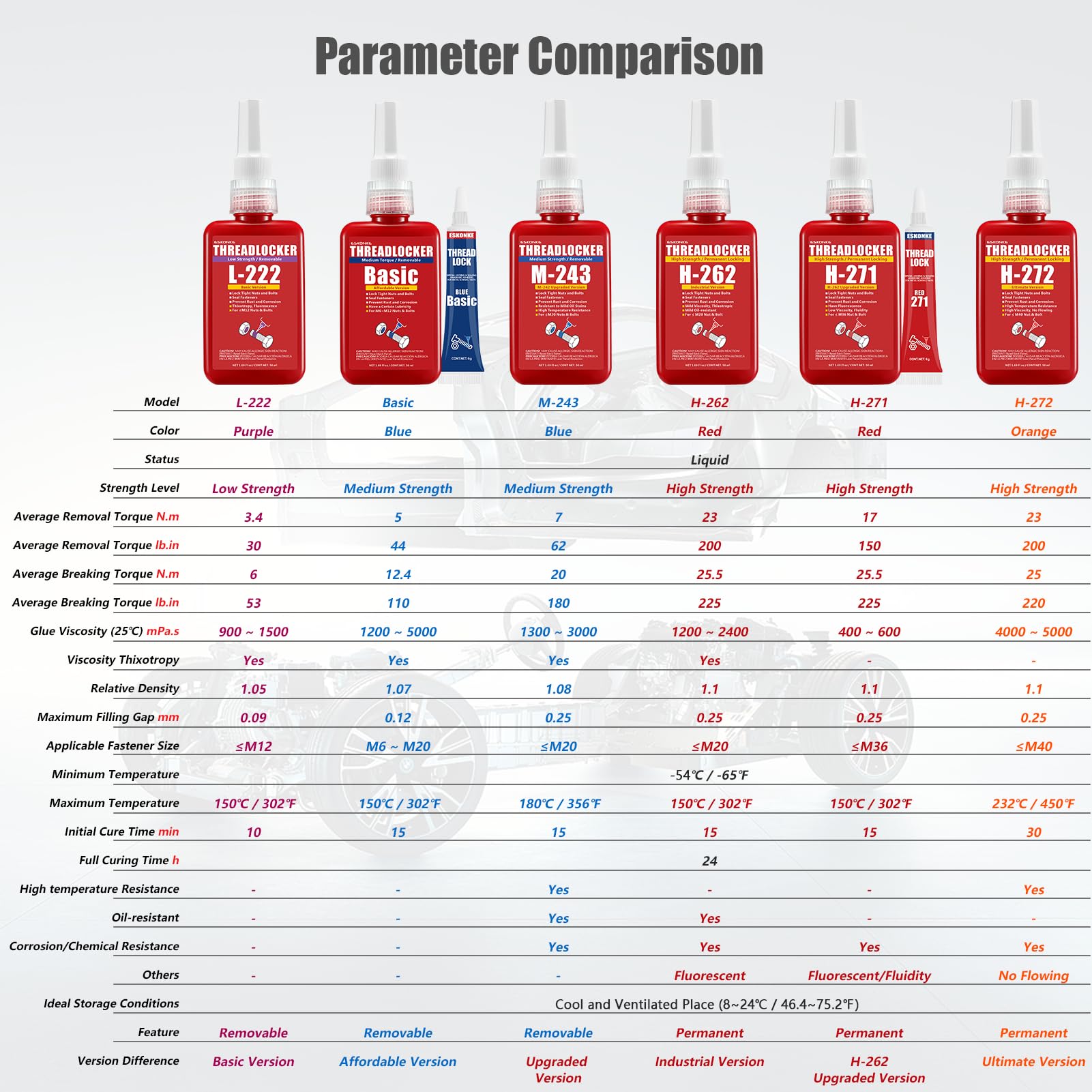 2 Pack Thread Locker - Blue 243 (Medium) & Red 271 (High) - Metal Screw Locking Sealant For Bolts/Nuts/Fasteners - Prevents Loos