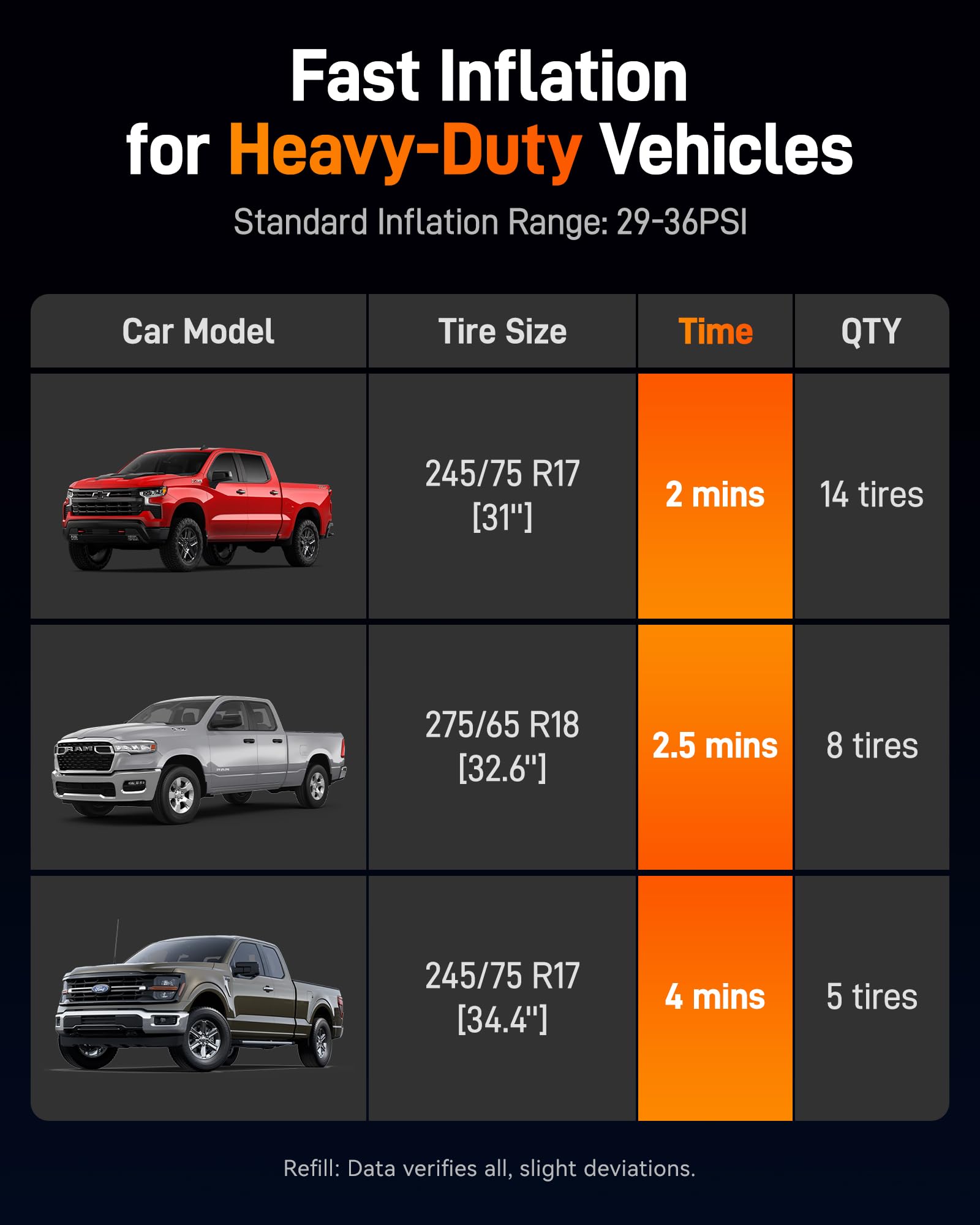WOLFBOX 12000mAh&150PSI Heavy Duty Tire Inflator Portable Air Compressor,Double- cylinder 58LPM Fast Air Pump for Car Tires,3.5'