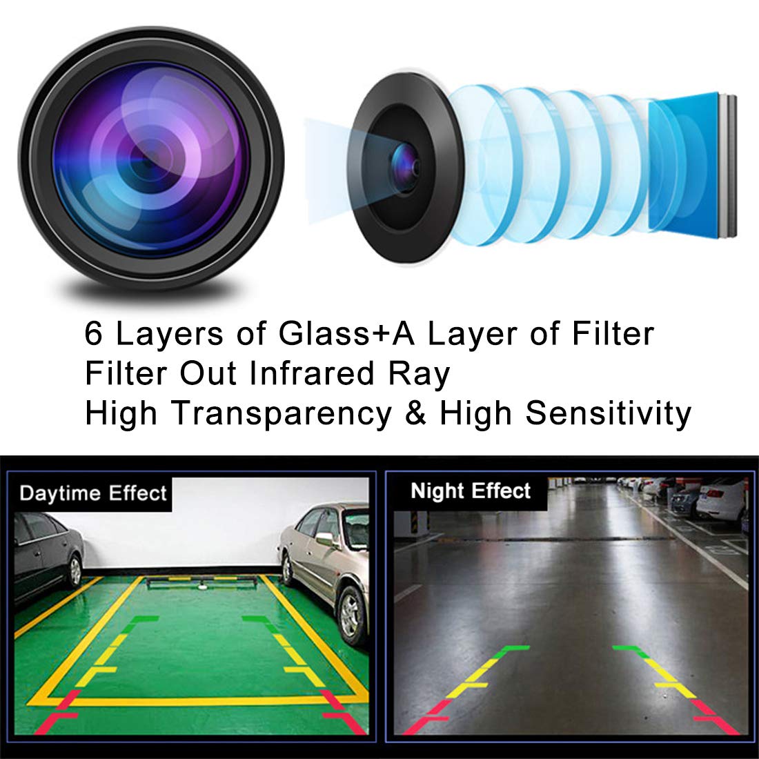 Hd Backup Camera- Back Up Camera For Cars&Trucks,170 Wide Angle Camera,Universal License Plate Camera,Hd Reverse Camera For Car,