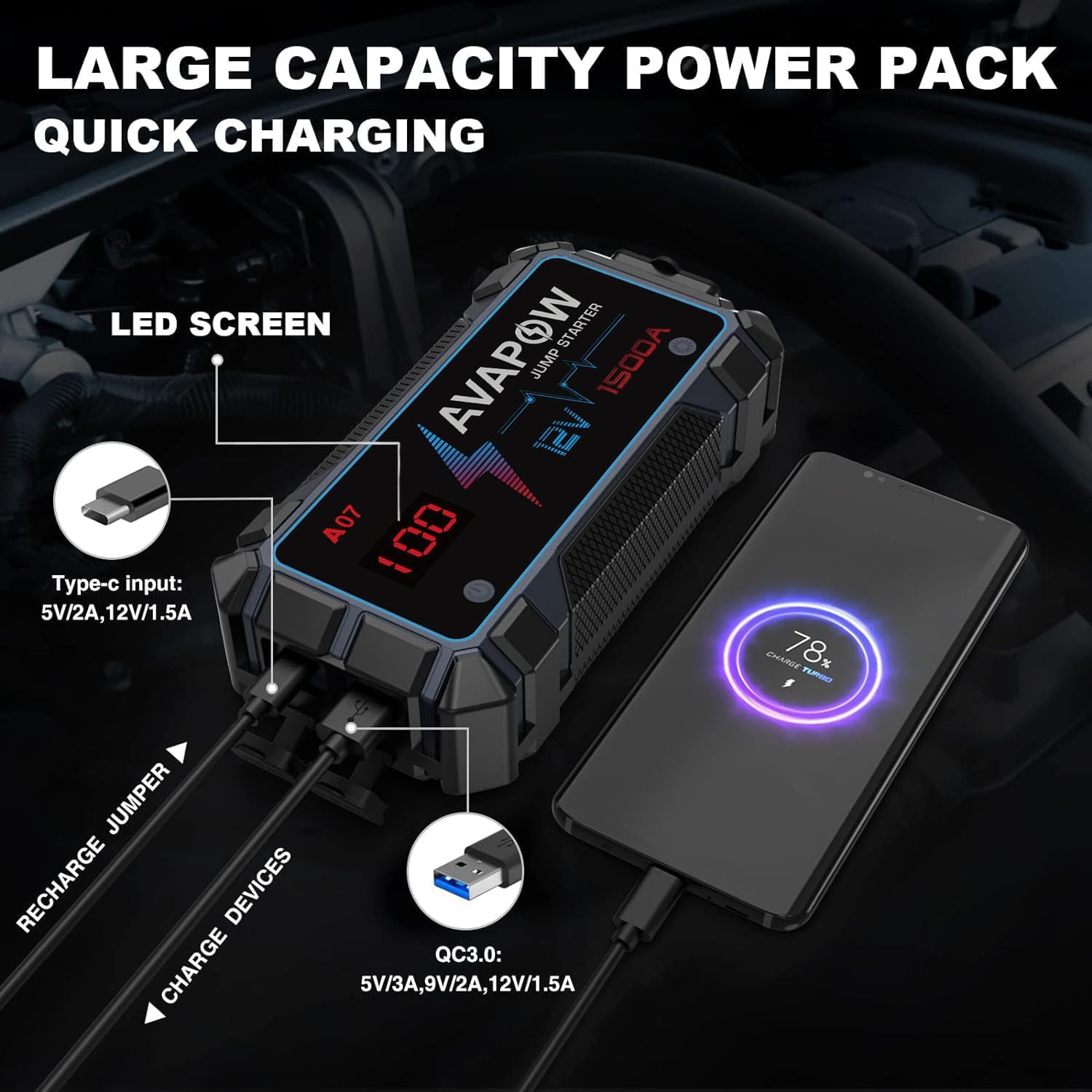 Avapow Jump Starter 1500A Peak Current Jumper Cables Kit For Car(Upto 12V 7L Gas/5.5L Diesel Engine) With Usb Quick Charging And