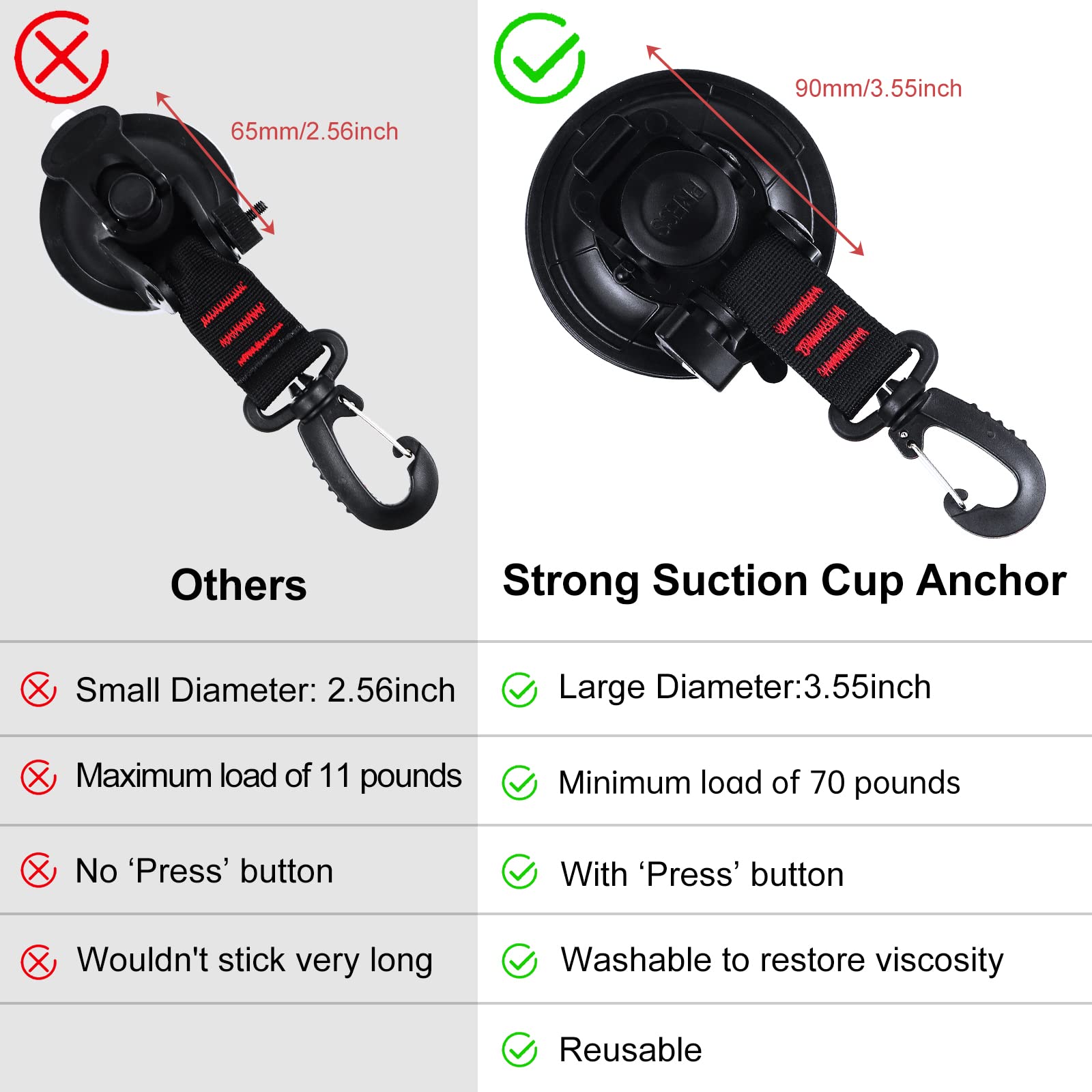 Vashly Heavy Duty Suction Cup Anchor 4Pcs Strong Suction Cups With Hooks And 4Pcs Tarp Clips Deavy Duty Lock Grip For Tie Down Car Awning Boat Camping Trap