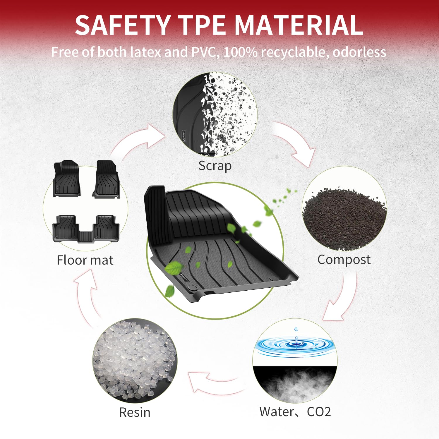 LASFIT Custom Fit Floor Mats for Porsche Cayenne 2019-2025, All Weather TPE, Black, Easy to Clean, Model LL-PR06, Size 30*22*
